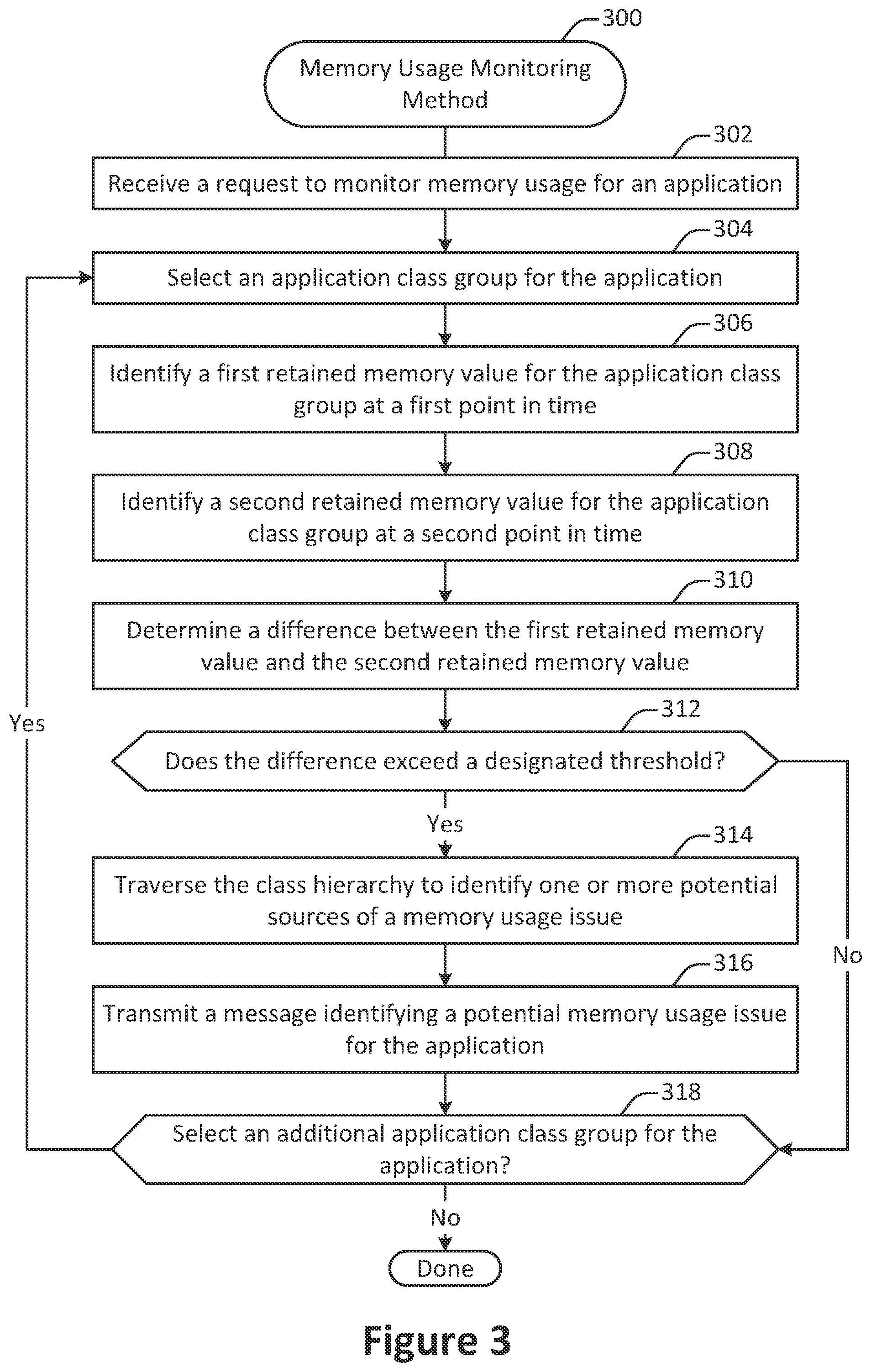 Patent US12147337 Figure 3 – Memory usage monitoring and improvement in a garbage-collected programming environment