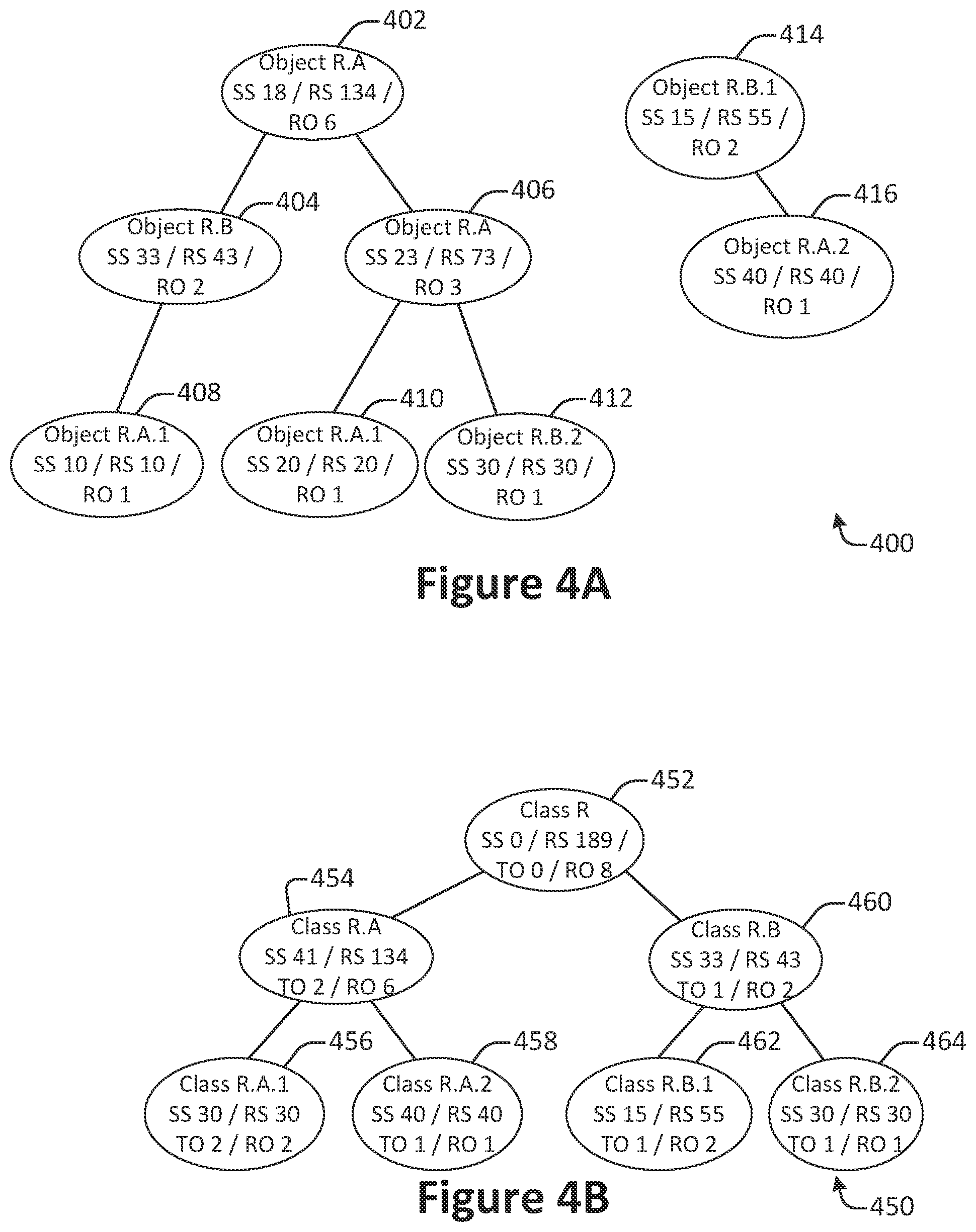 Patent US12147337 Figure 4 – Memory usage monitoring and improvement in a garbage-collected programming environment