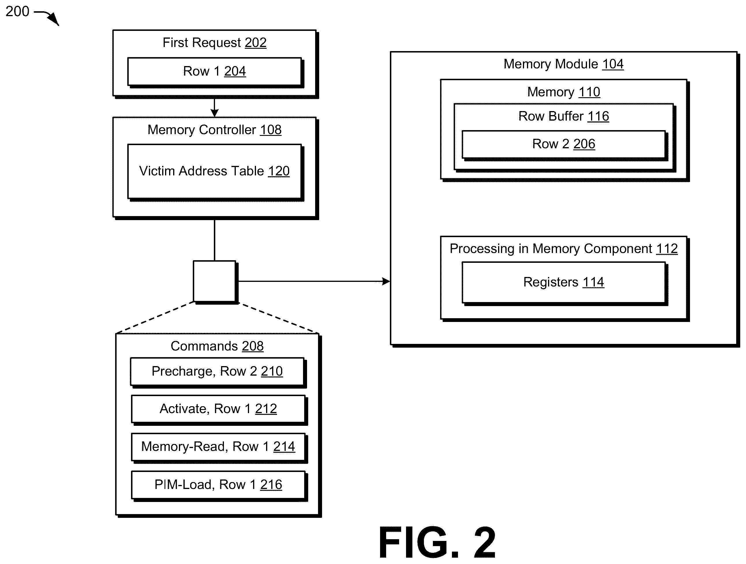 Patent US12147338 Figure 2 – Leveraging processing in memory registers as victim buffers