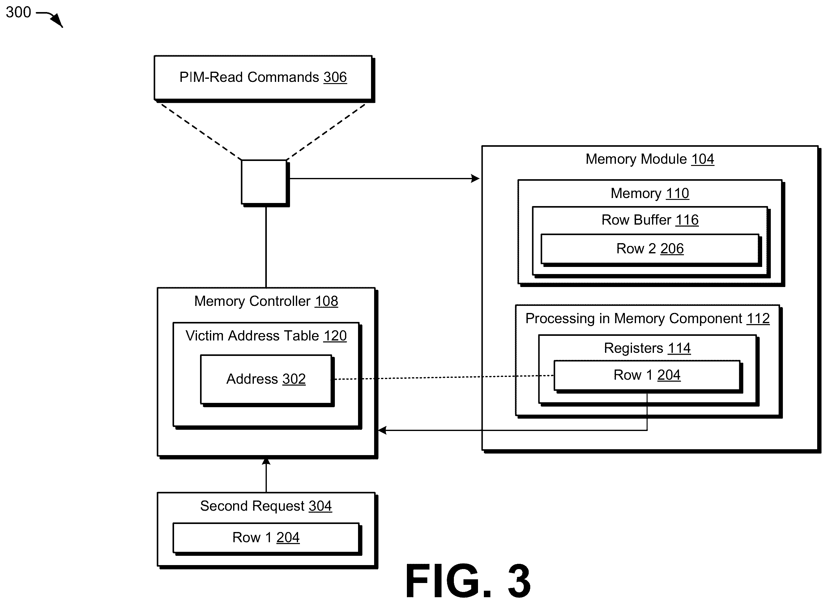 Patent US12147338 Figure 3 – Leveraging processing in memory registers as victim buffers