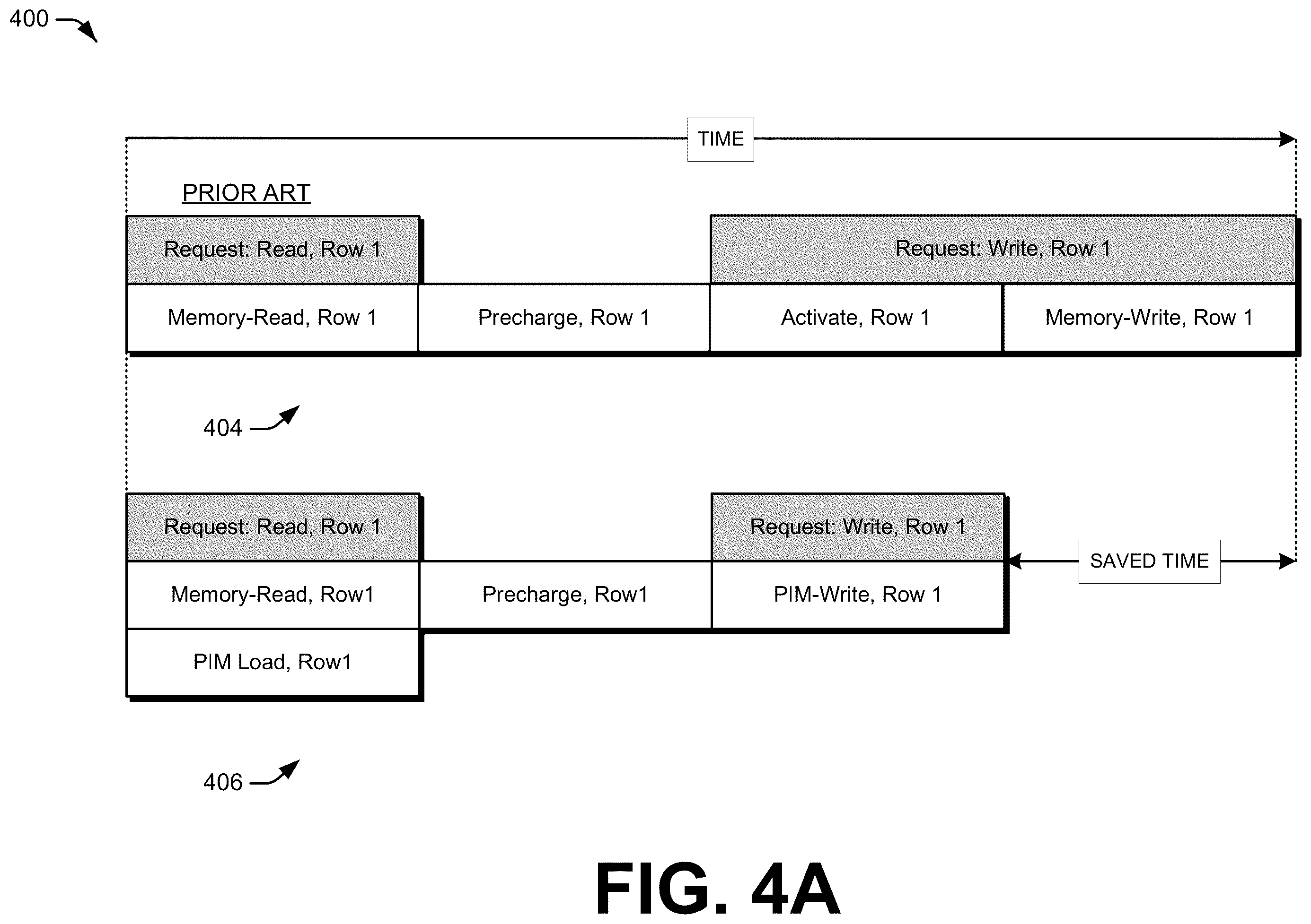 Patent US12147338 Figure 4 – Leveraging processing in memory registers as victim buffers