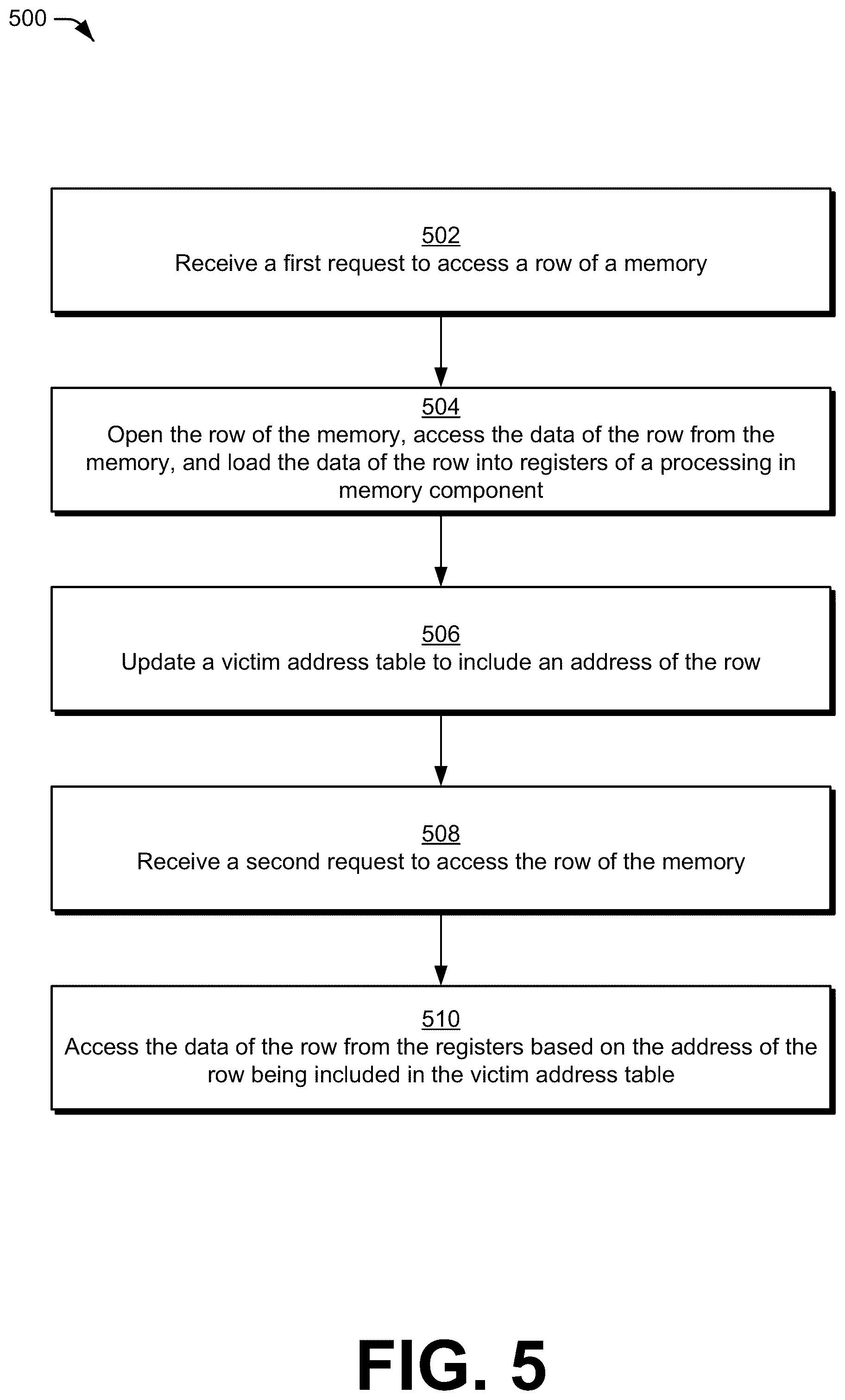 Patent US12147338 Figure 6 – Leveraging processing in memory registers as victim buffers