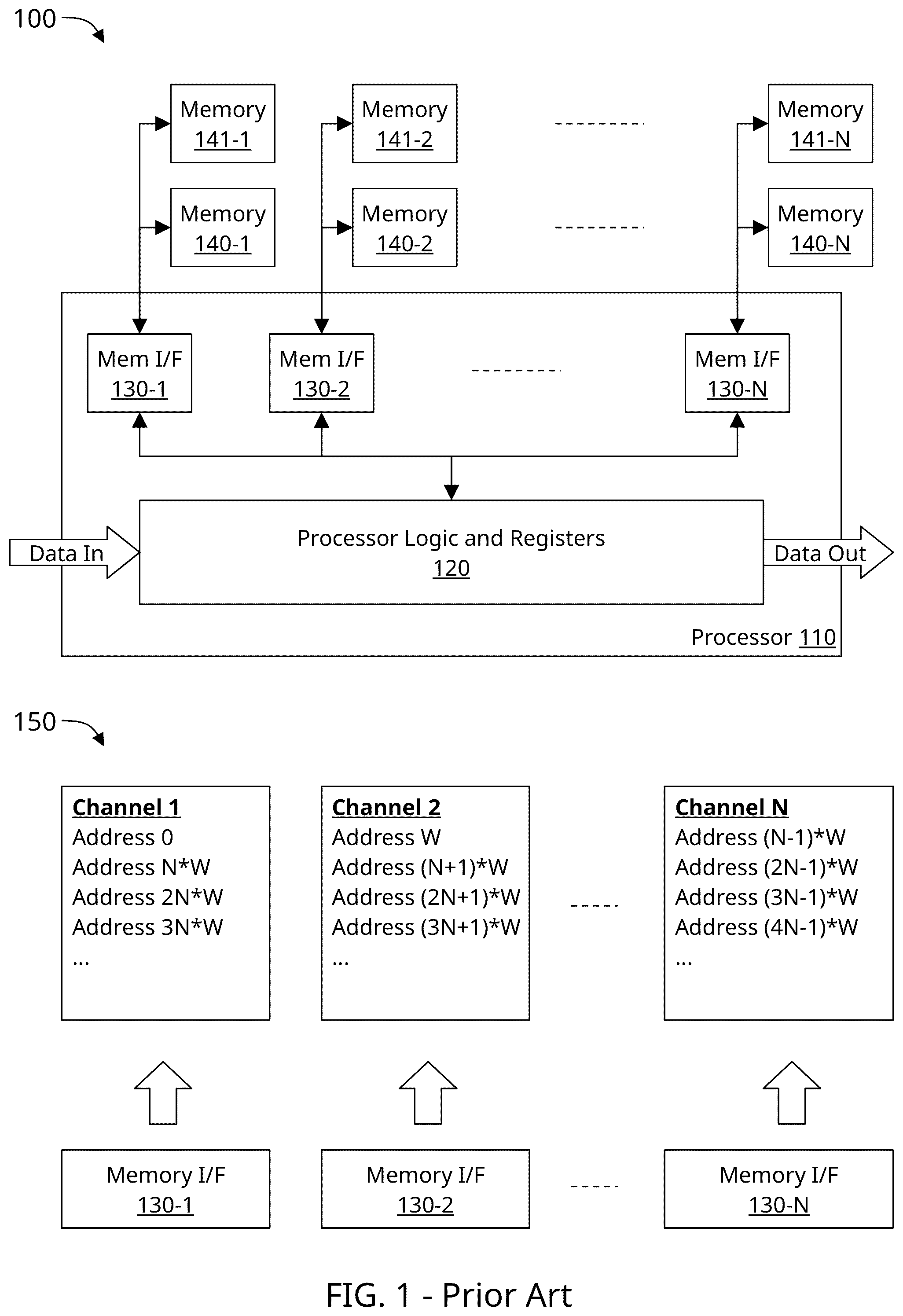 Patent US12147339 Figure 1 – Non-uniform memory interleaving processor