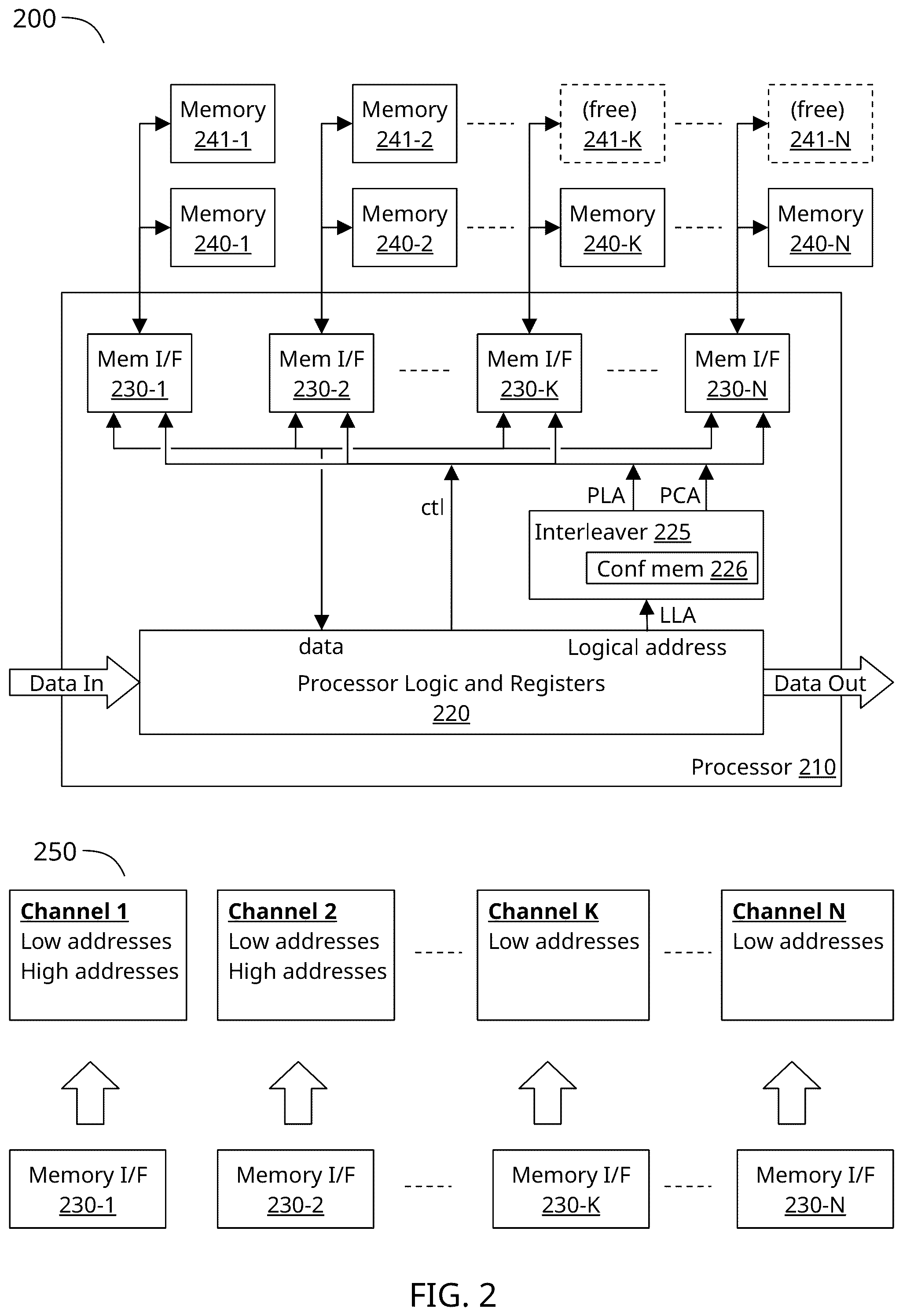 Patent US12147339 Figure 2 – Non-uniform memory interleaving processor