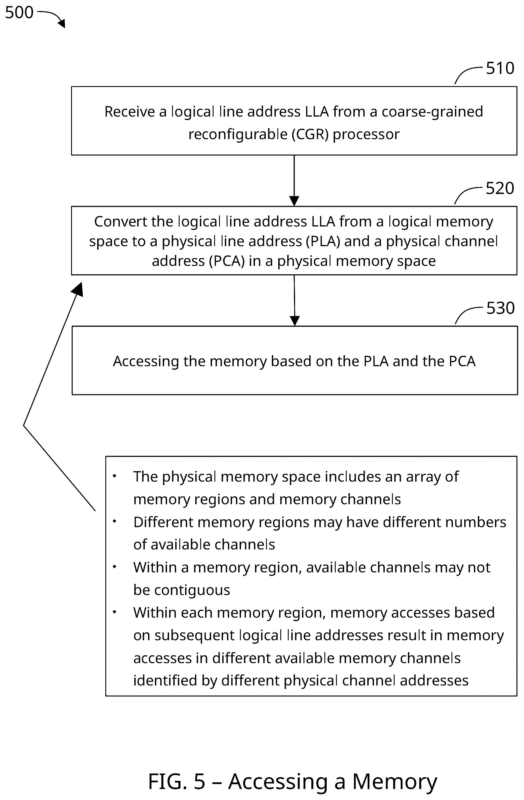 Patent US12147339 Figure 4 – Non-uniform memory interleaving processor