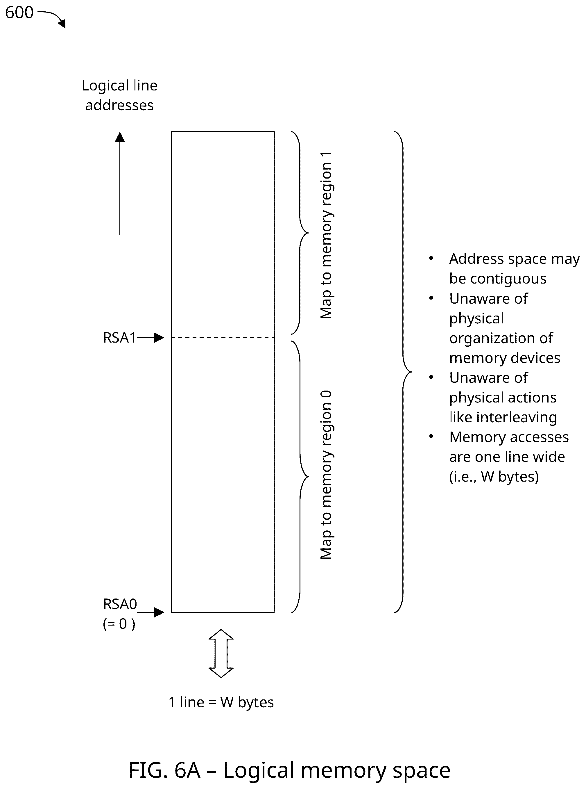 Patent US12147339 Figure 5 – Non-uniform memory interleaving processor