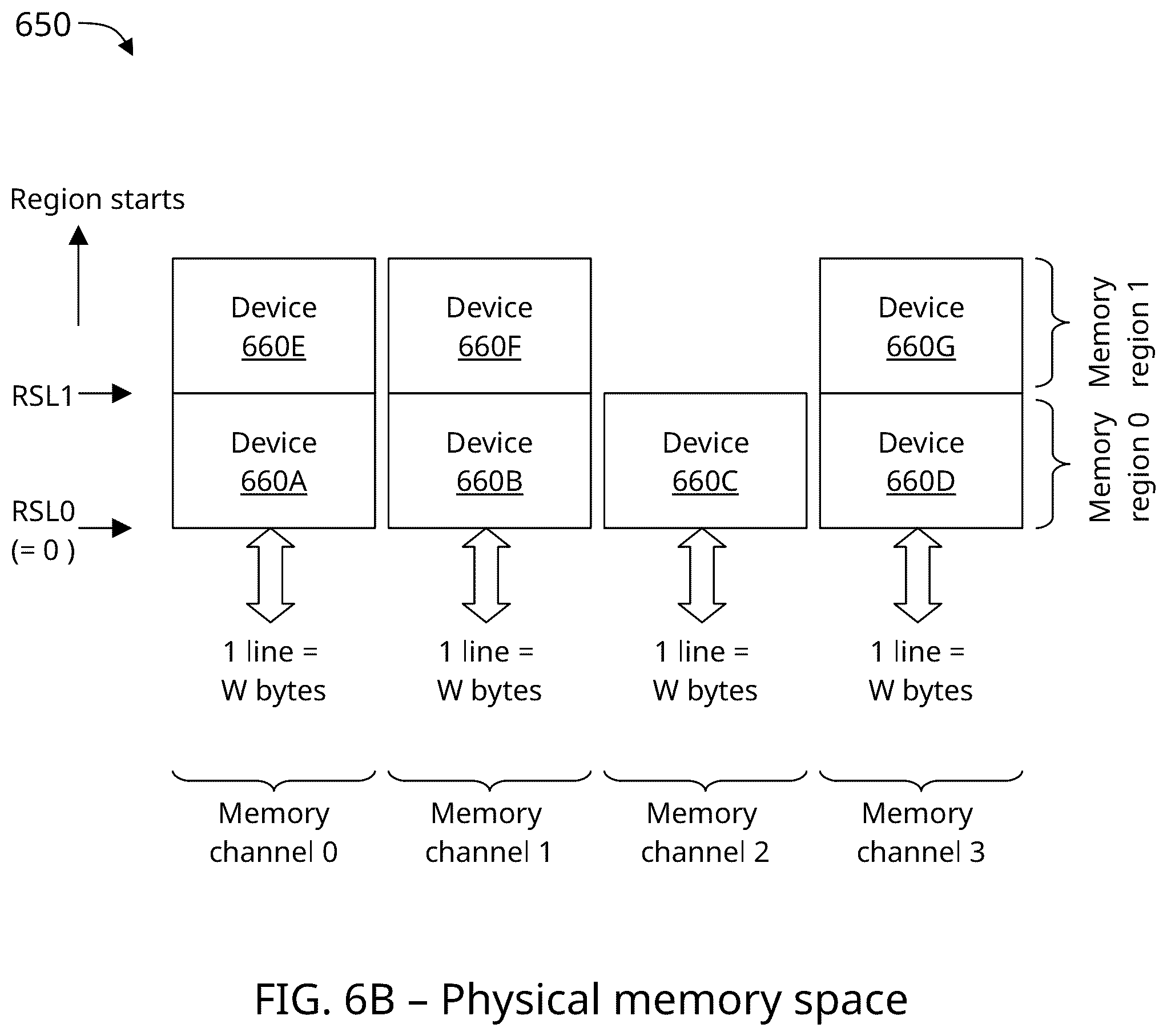 Patent US12147339 Figure 6 – Non-uniform memory interleaving processor