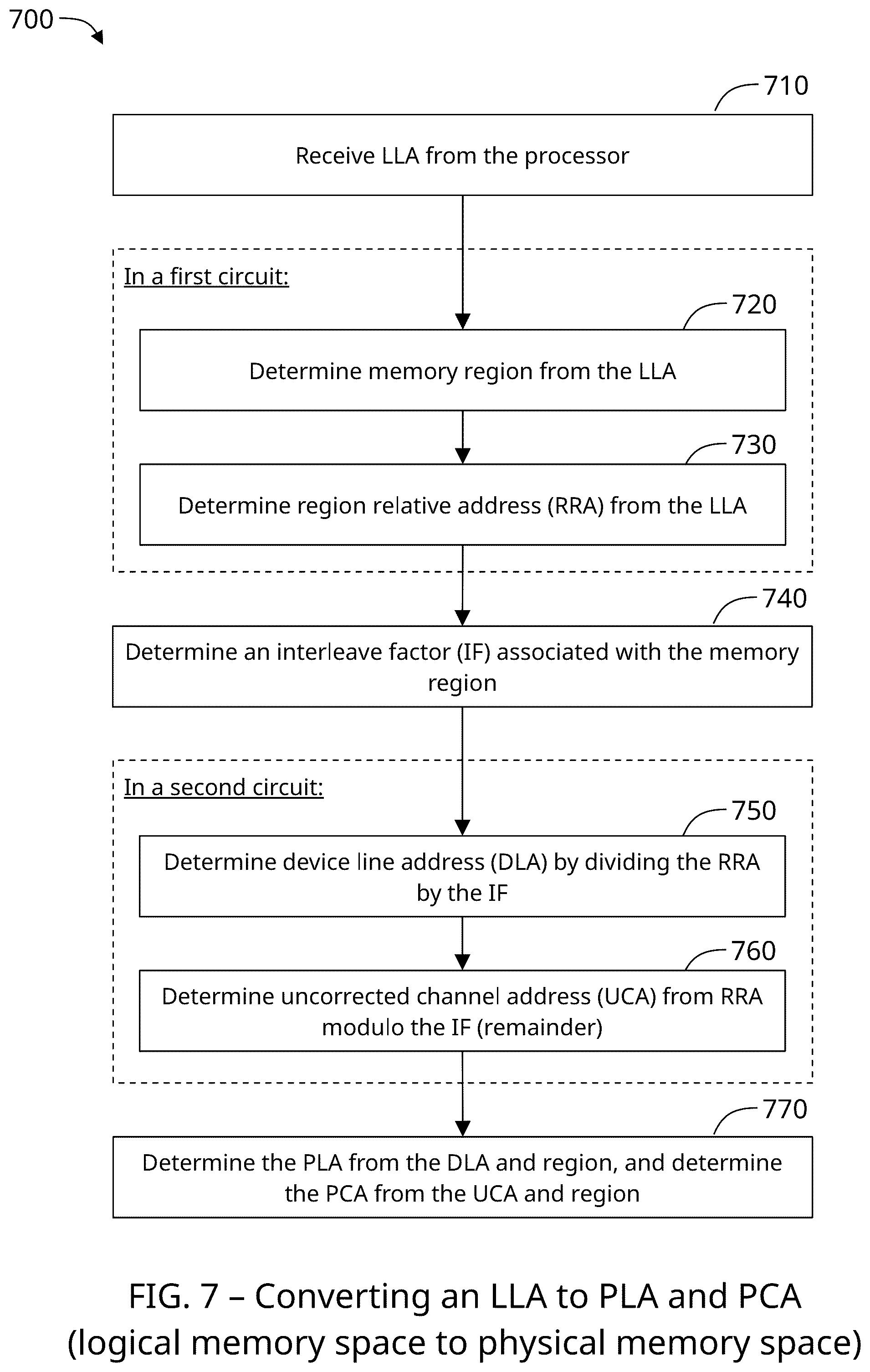 Patent US12147339 Figure 7 – Non-uniform memory interleaving processor