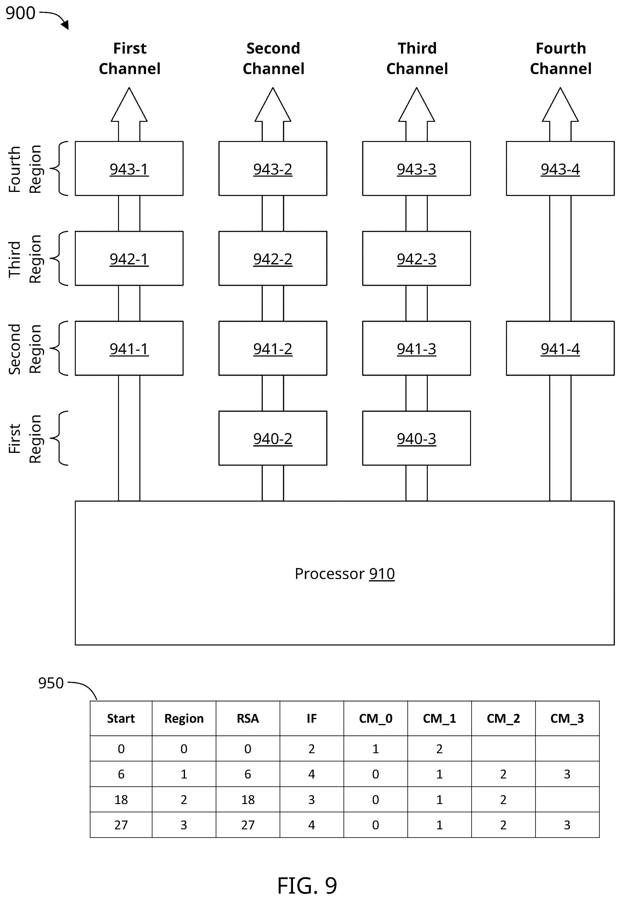 Patent US12147339 Figure 9 – Non-uniform memory interleaving processor
