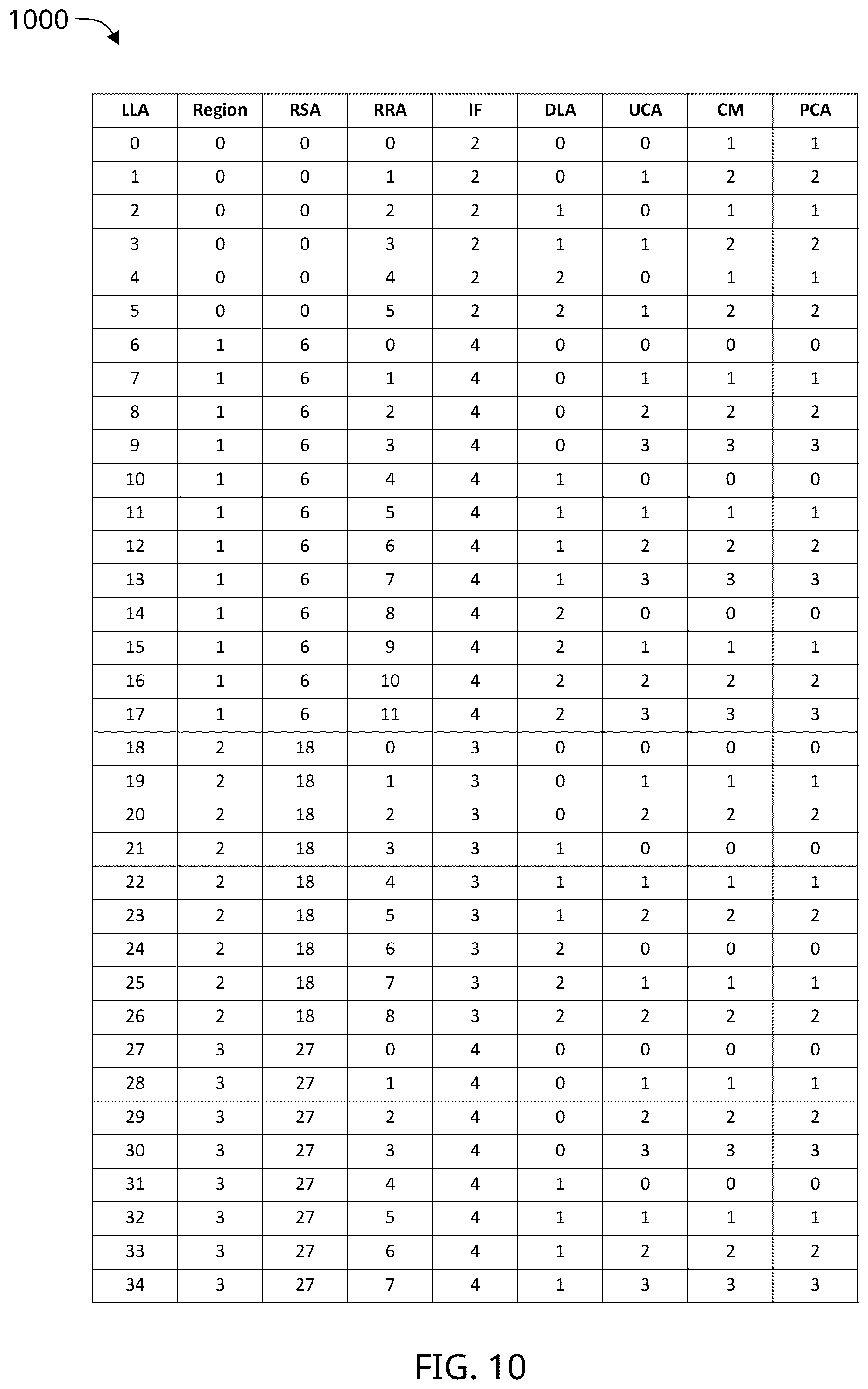 Patent US12147339 Figure 10 – Non-uniform memory interleaving processor