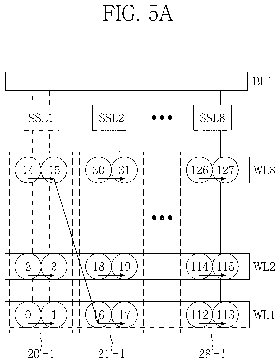 Patent US12147340 Figure 6 – Address scheduling methods for non-volatile memory devices with three- dimensional memory cell arrays