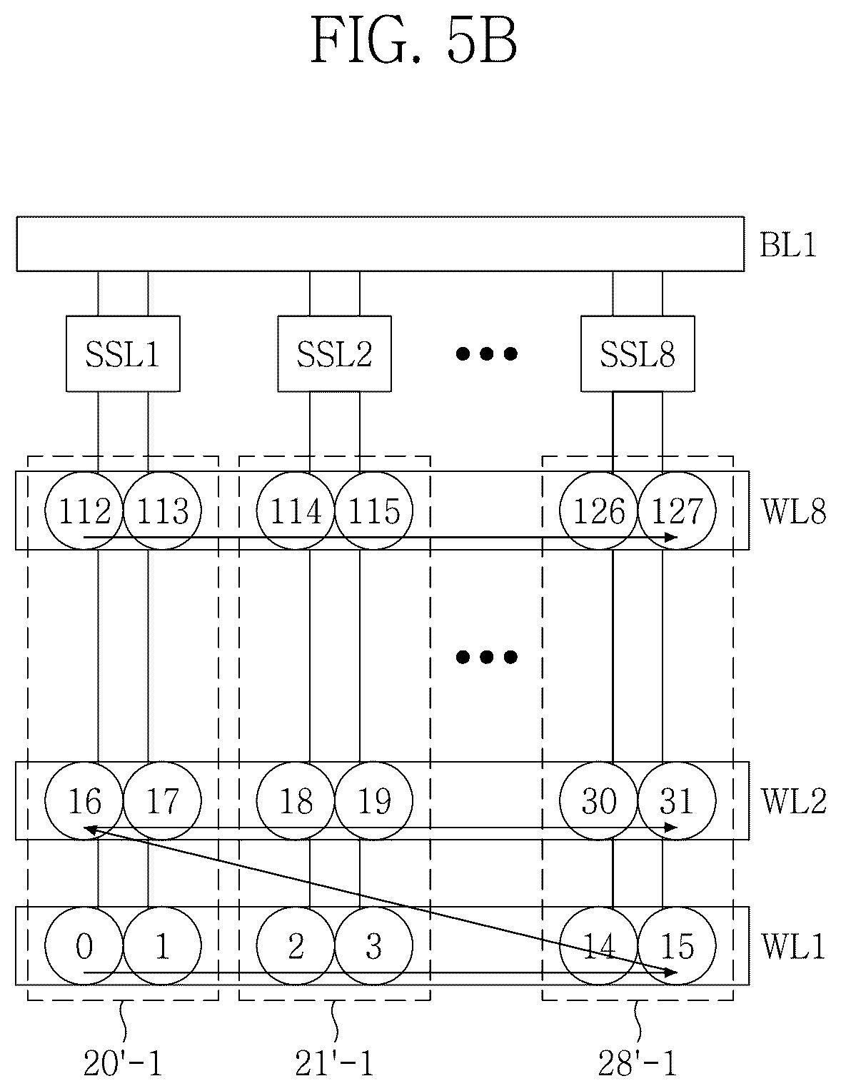 Patent US12147340 Figure 7 – Address scheduling methods for non-volatile memory devices with three- dimensional memory cell arrays