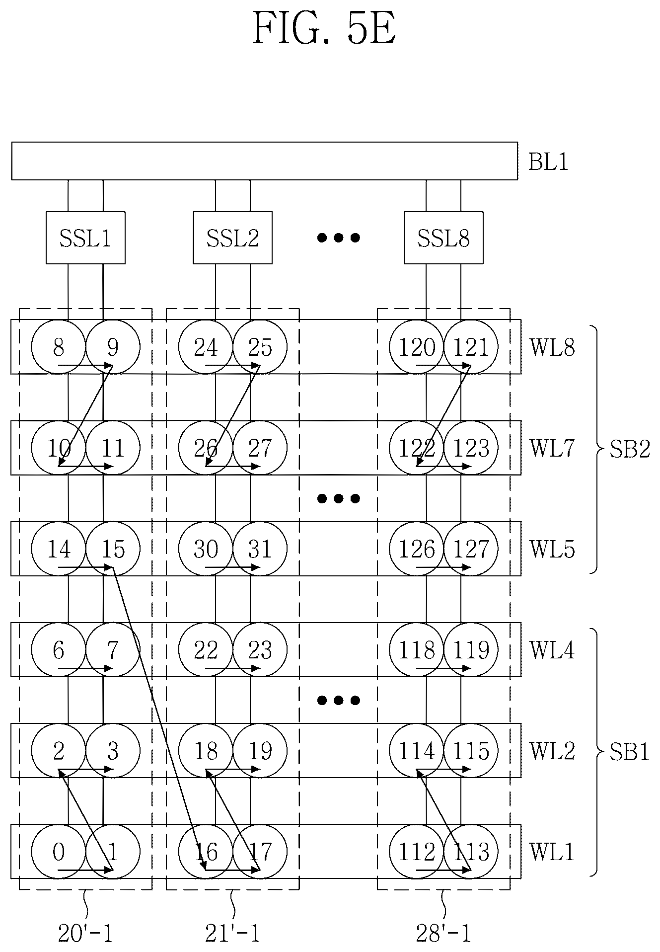 Patent US12147340 Figure 10 – Address scheduling methods for non-volatile memory devices with three- dimensional memory cell arrays