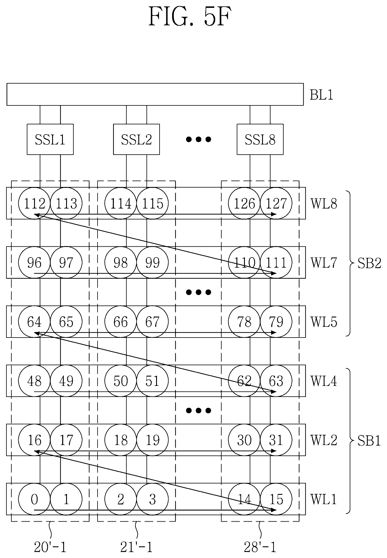 Patent US12147340 Figure 11 – Address scheduling methods for non-volatile memory devices with three- dimensional memory cell arrays