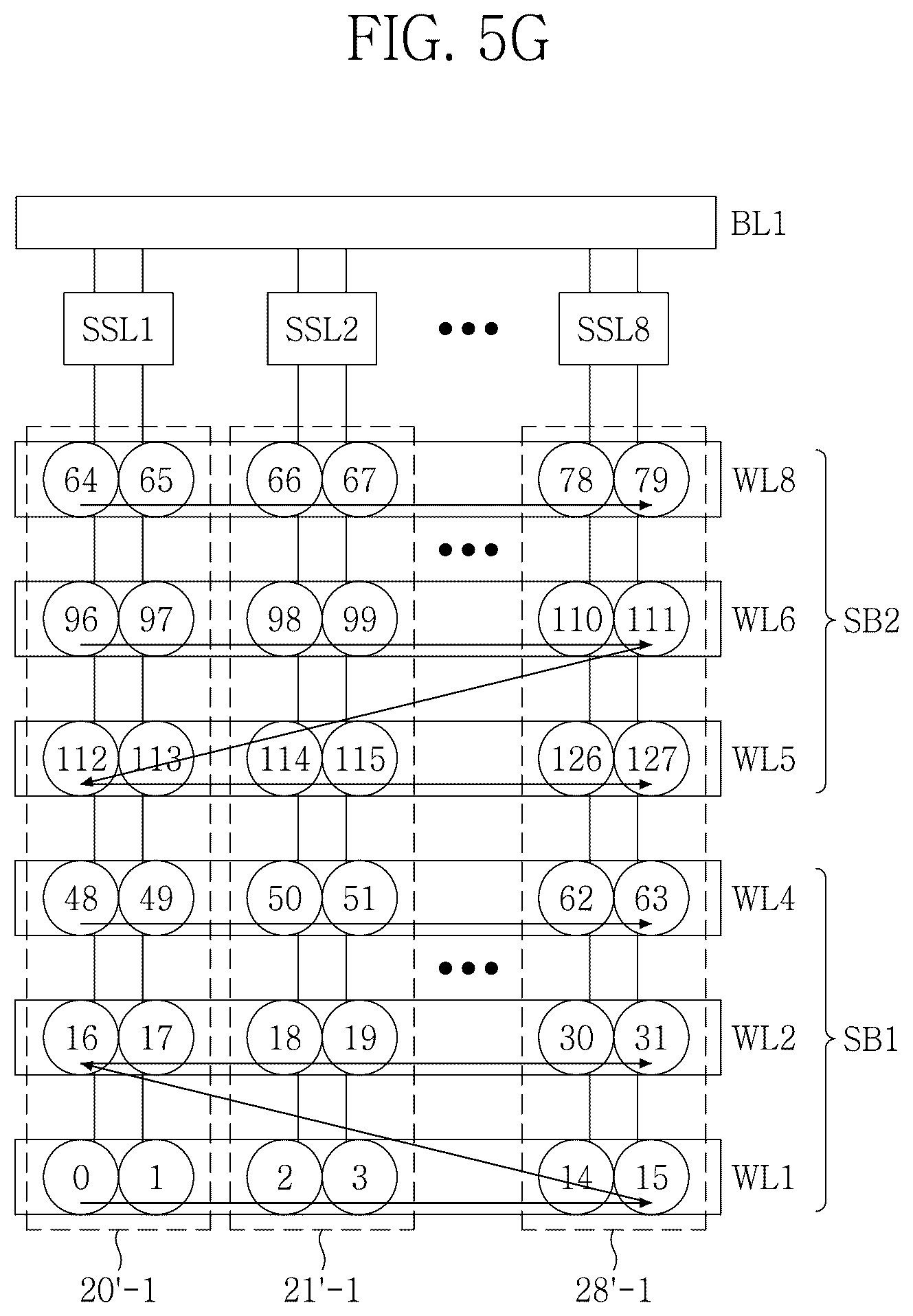 Patent US12147340 Figure 12 – Address scheduling methods for non-volatile memory devices with three- dimensional memory cell arrays