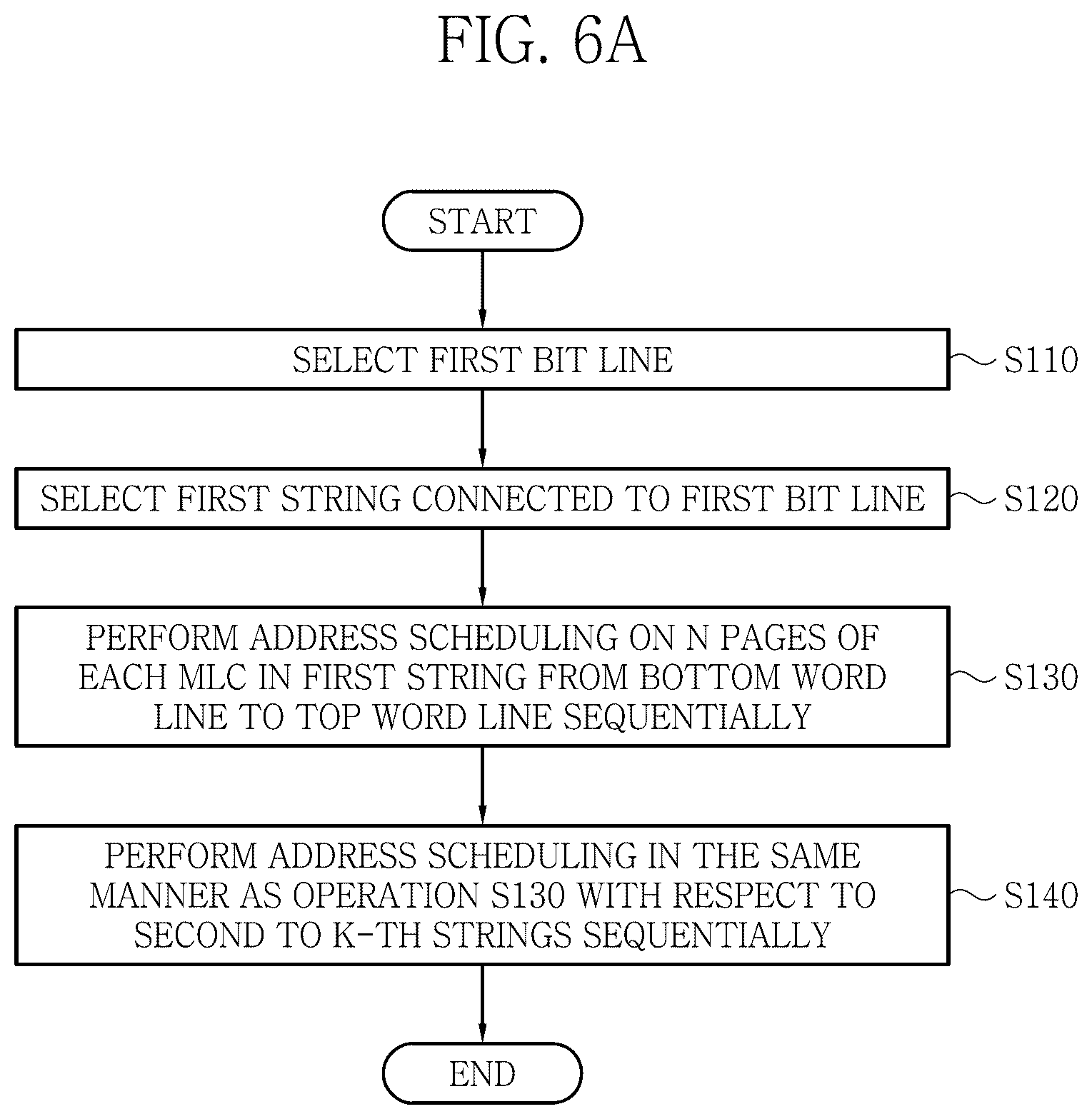 Patent US12147340 Figure 13 – Address scheduling methods for non-volatile memory devices with three- dimensional memory cell arrays