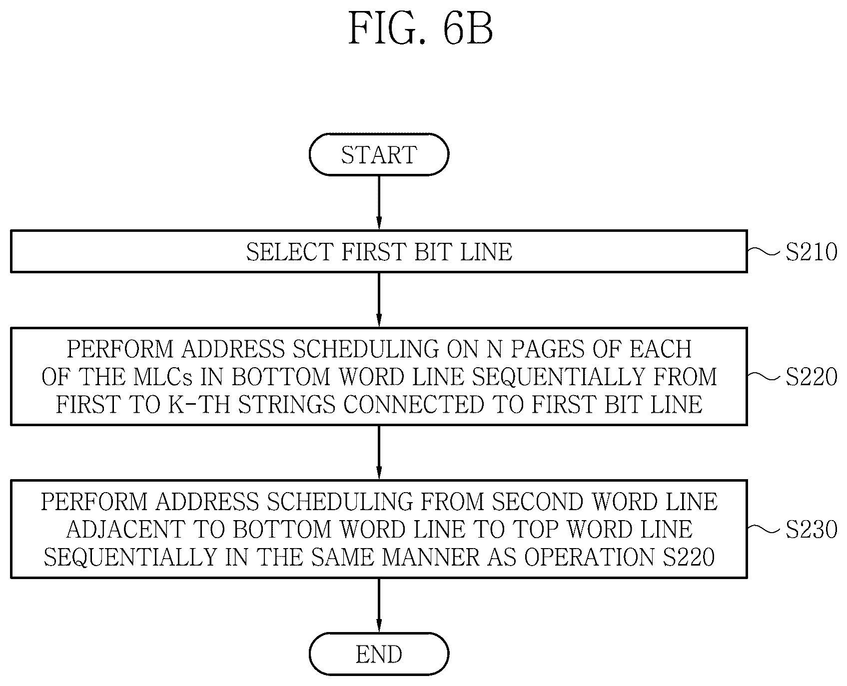 Patent US12147340 Figure 14 – Address scheduling methods for non-volatile memory devices with three- dimensional memory cell arrays