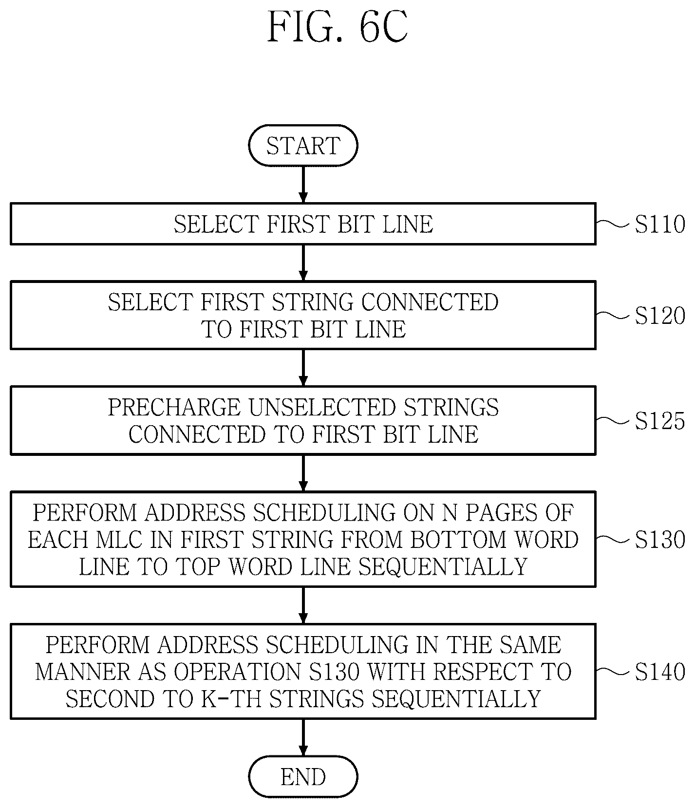 Patent US12147340 Figure 15 – Address scheduling methods for non-volatile memory devices with three- dimensional memory cell arrays