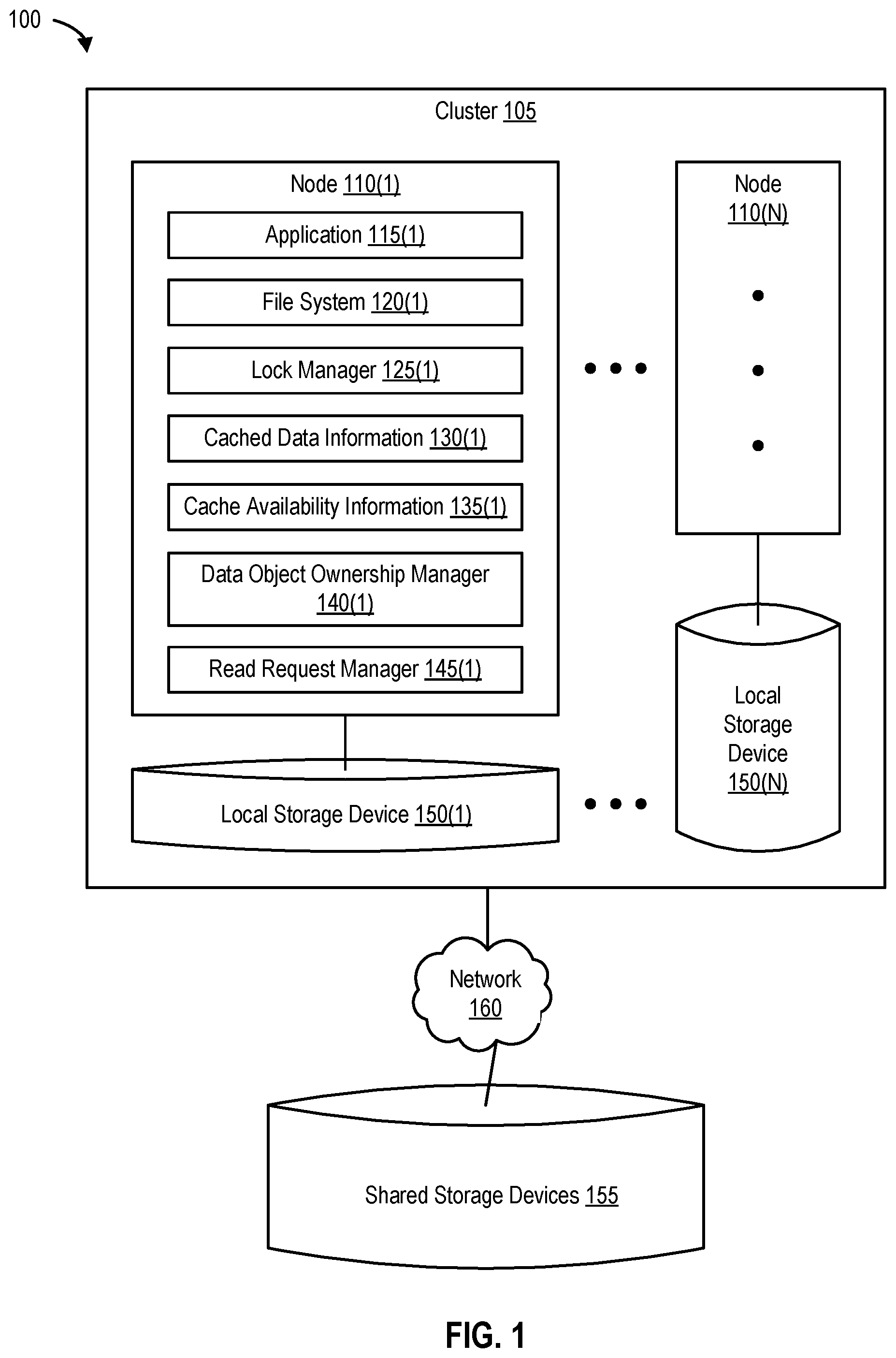 Patent US12147344 Figure 1 – Methods and systems for maintaining cache coherency between nodes in a clustered environment by performing a bitmap lookup in response to a read request from one of the nodes