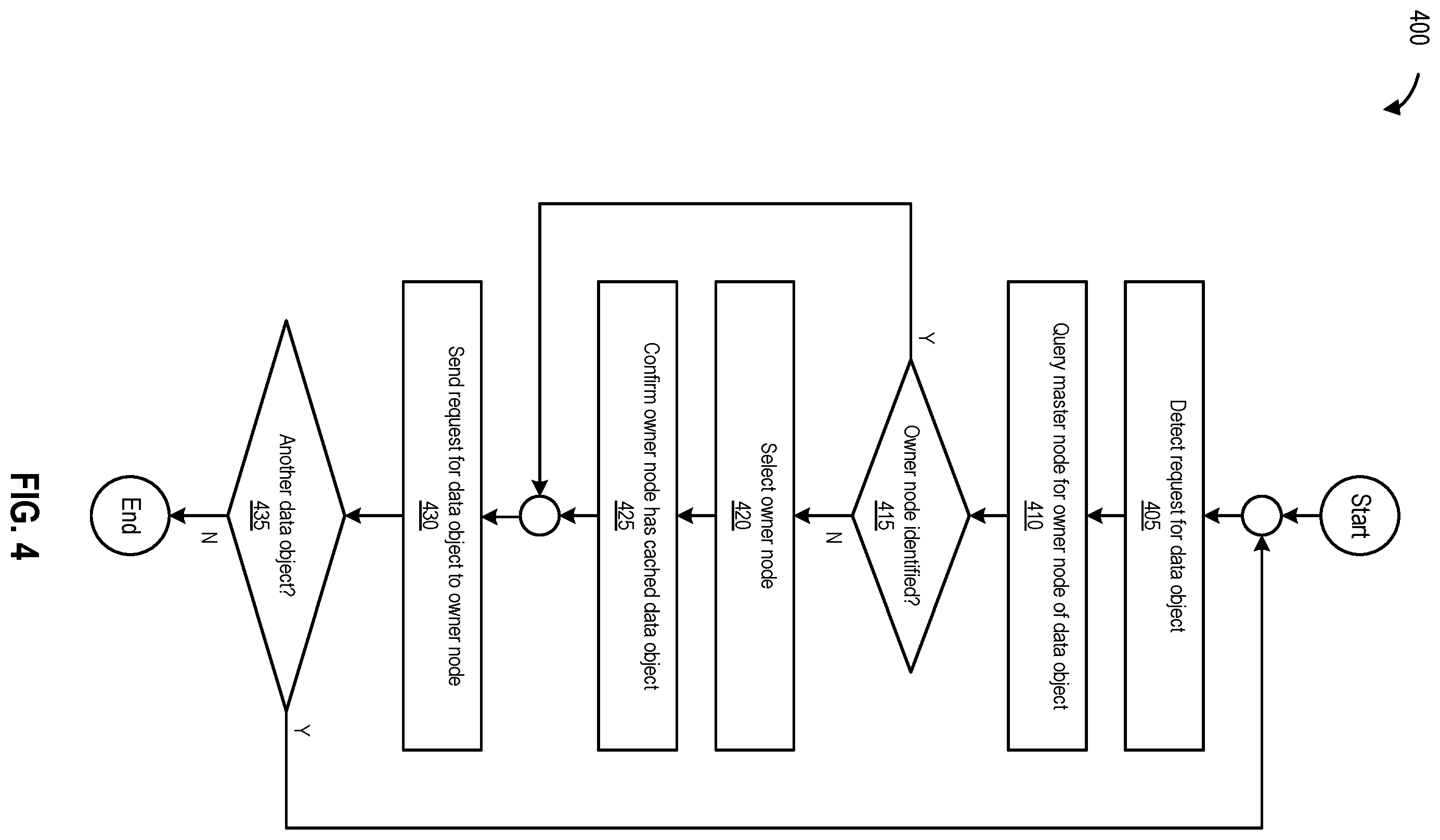 Patent US12147344 Figure 4 – Methods and systems for maintaining cache coherency between nodes in a clustered environment by performing a bitmap lookup in response to a read request from one of the nodes