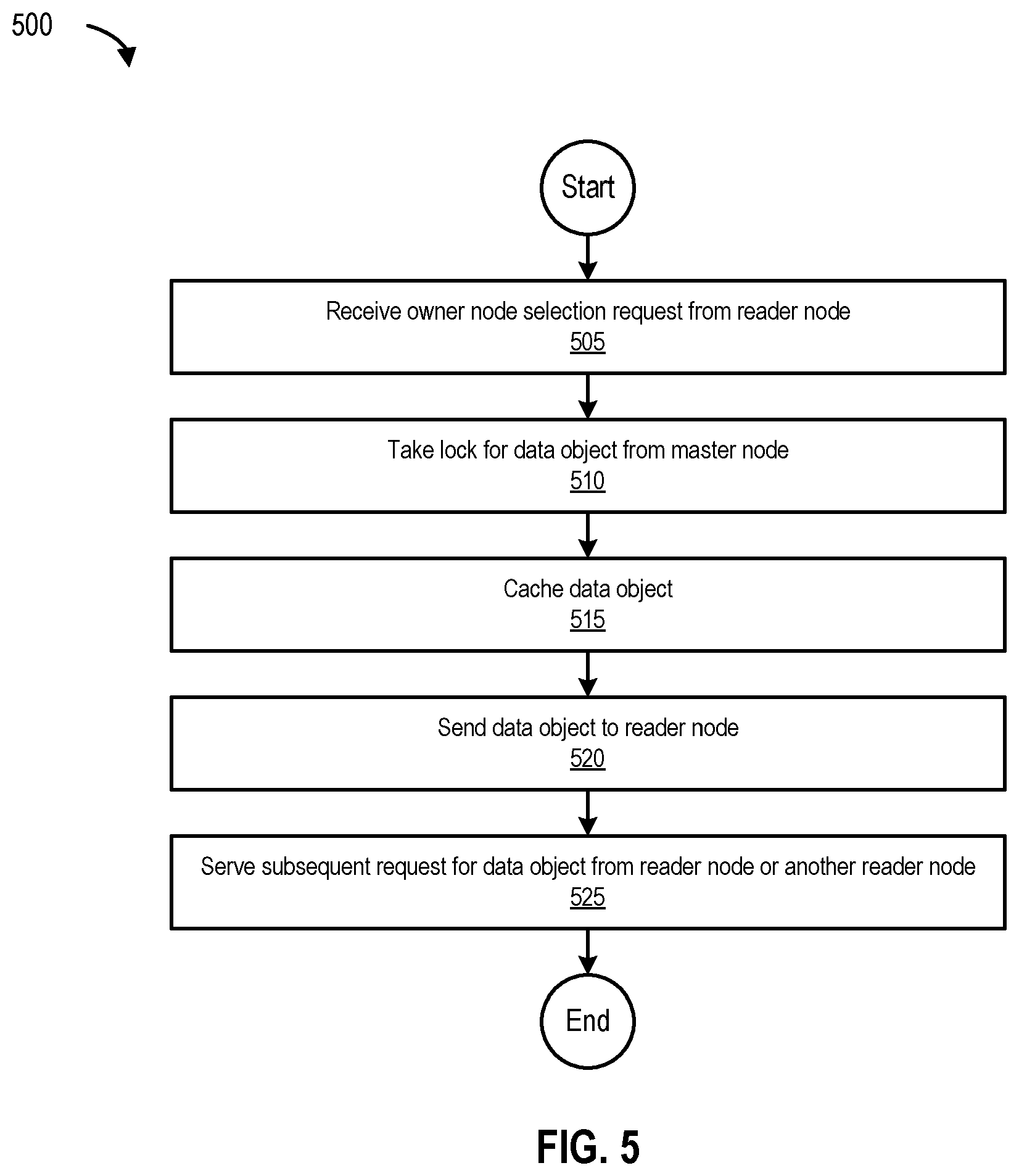 Patent US12147344 Figure 5 – Methods and systems for maintaining cache coherency between nodes in a clustered environment by performing a bitmap lookup in response to a read request from one of the nodes