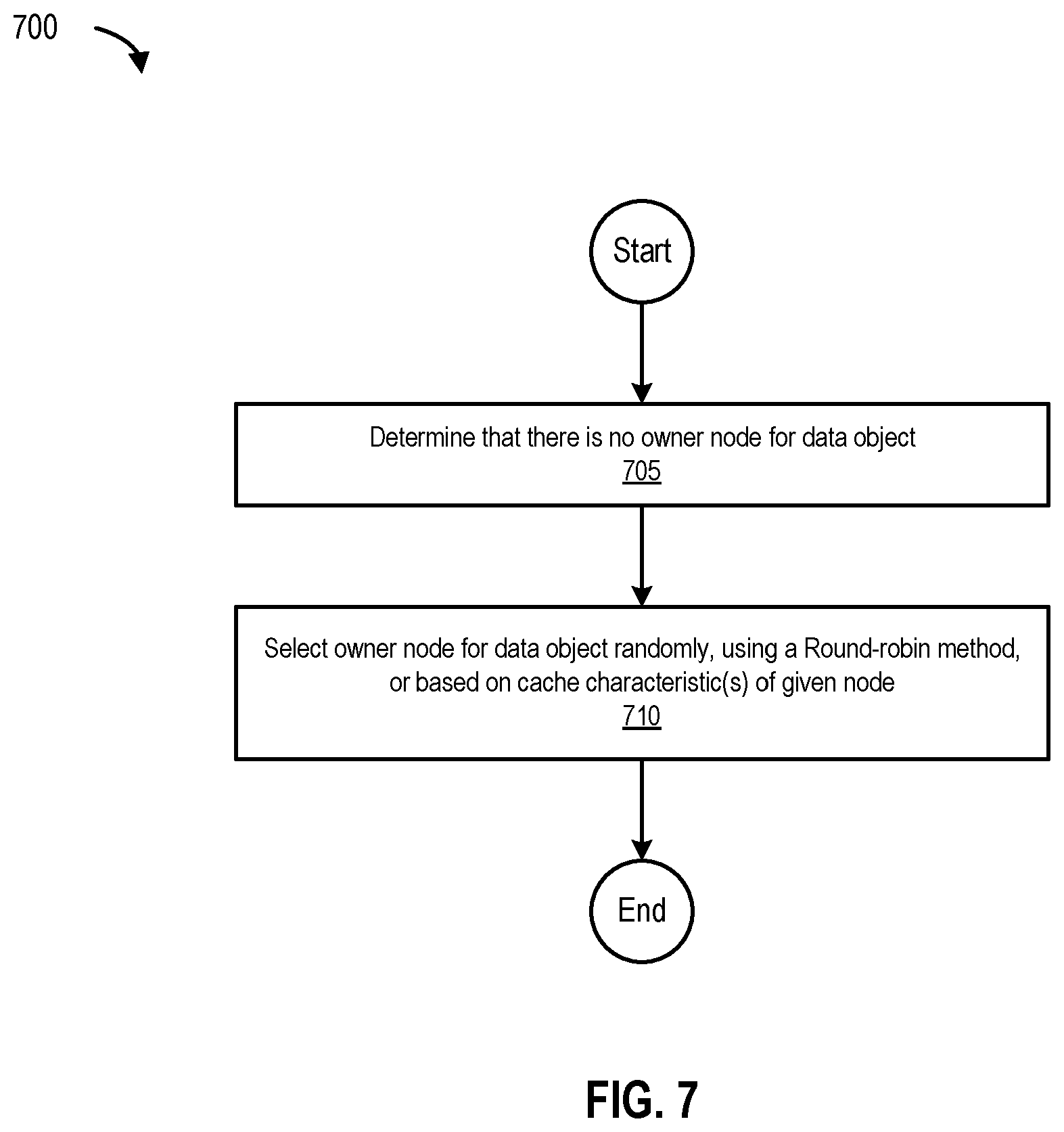 Patent US12147344 Figure 7 – Methods and systems for maintaining cache coherency between nodes in a clustered environment by performing a bitmap lookup in response to a read request from one of the nodes