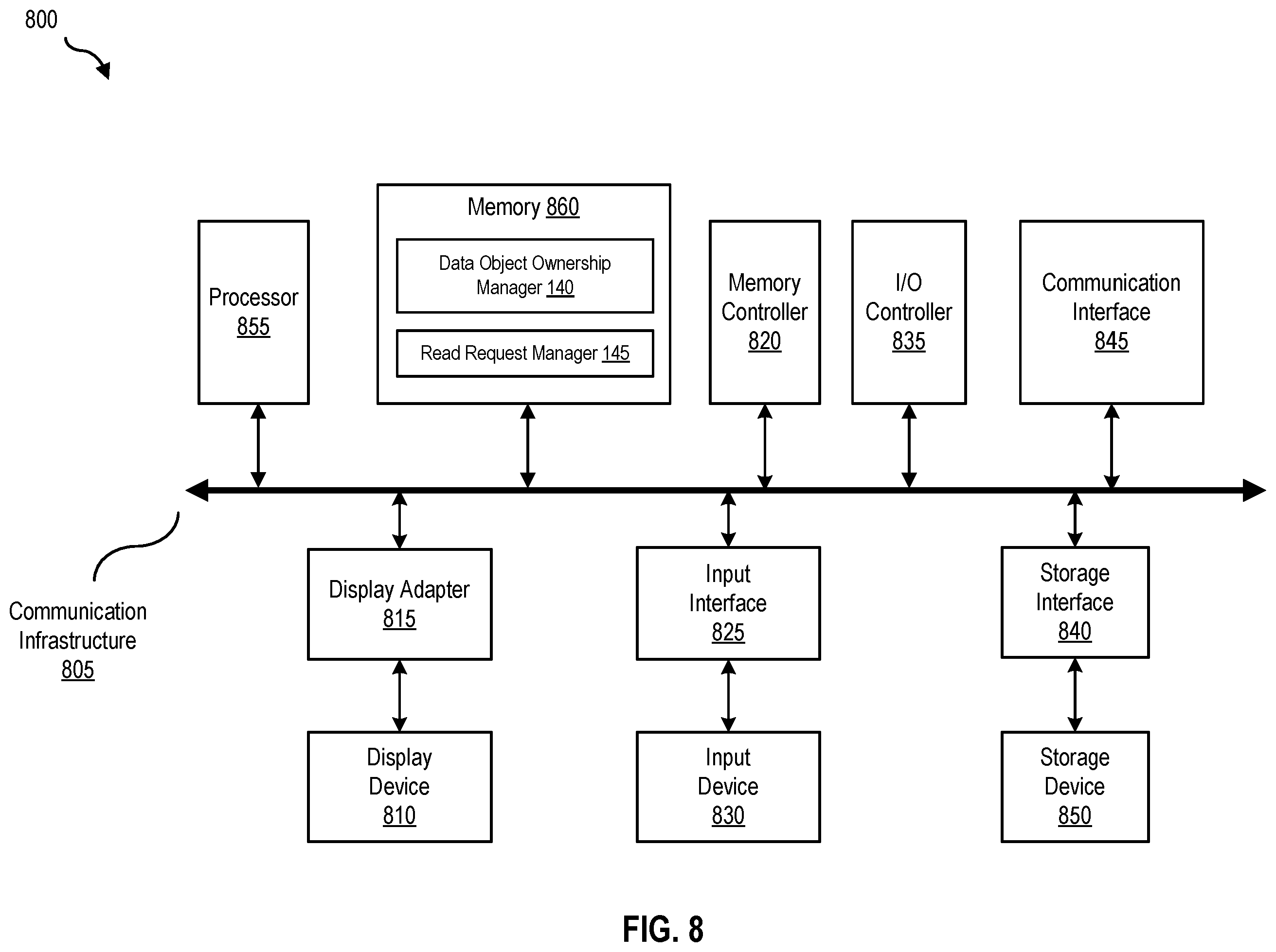 Patent US12147344 Figure 8 – Methods and systems for maintaining cache coherency between nodes in a clustered environment by performing a bitmap lookup in response to a read request from one of the nodes