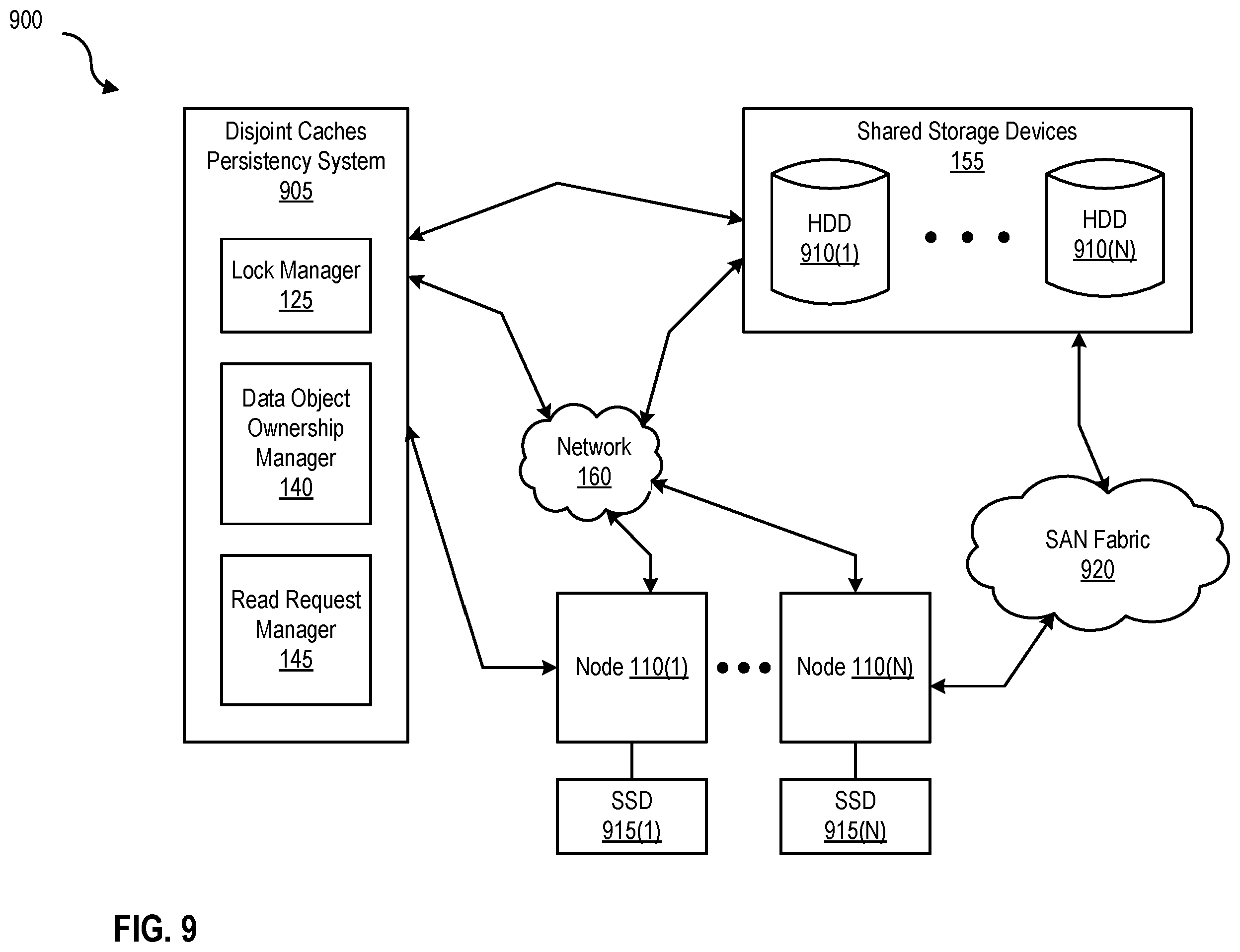 Patent US12147344 Figure 9 – Methods and systems for maintaining cache coherency between nodes in a clustered environment by performing a bitmap lookup in response to a read request from one of the nodes
