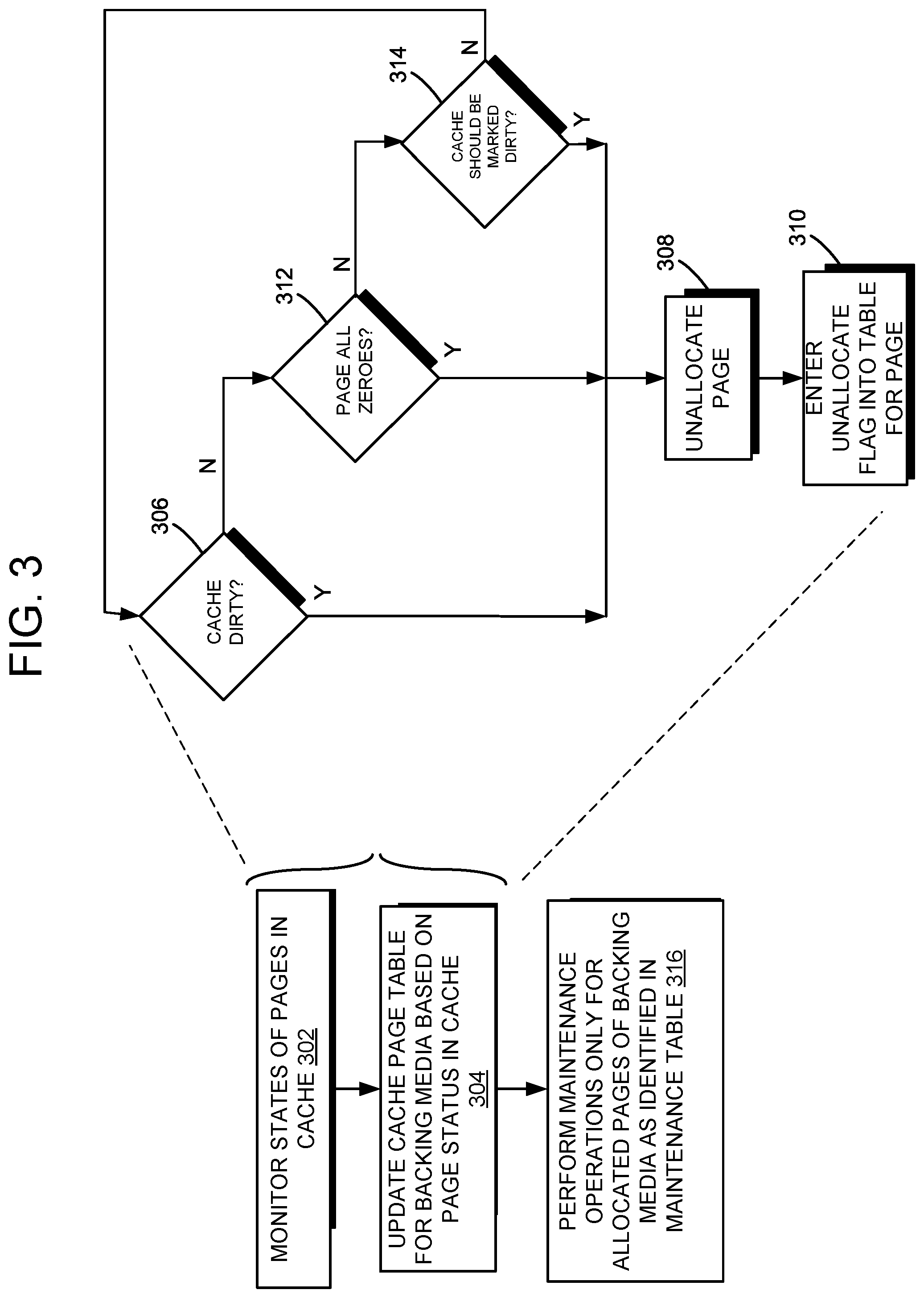 Patent US12147345 Figure 3 – Managing memory maintenance operations in a memory system having backing storage media
