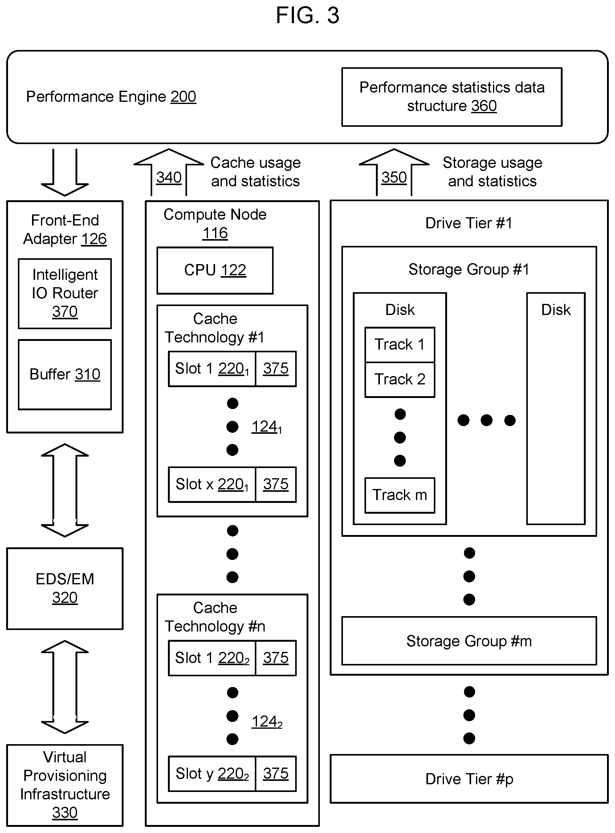 Patent US12147348 Figure 3 – Method and apparatus for cache slot allocation based on data origination location or final data destination location