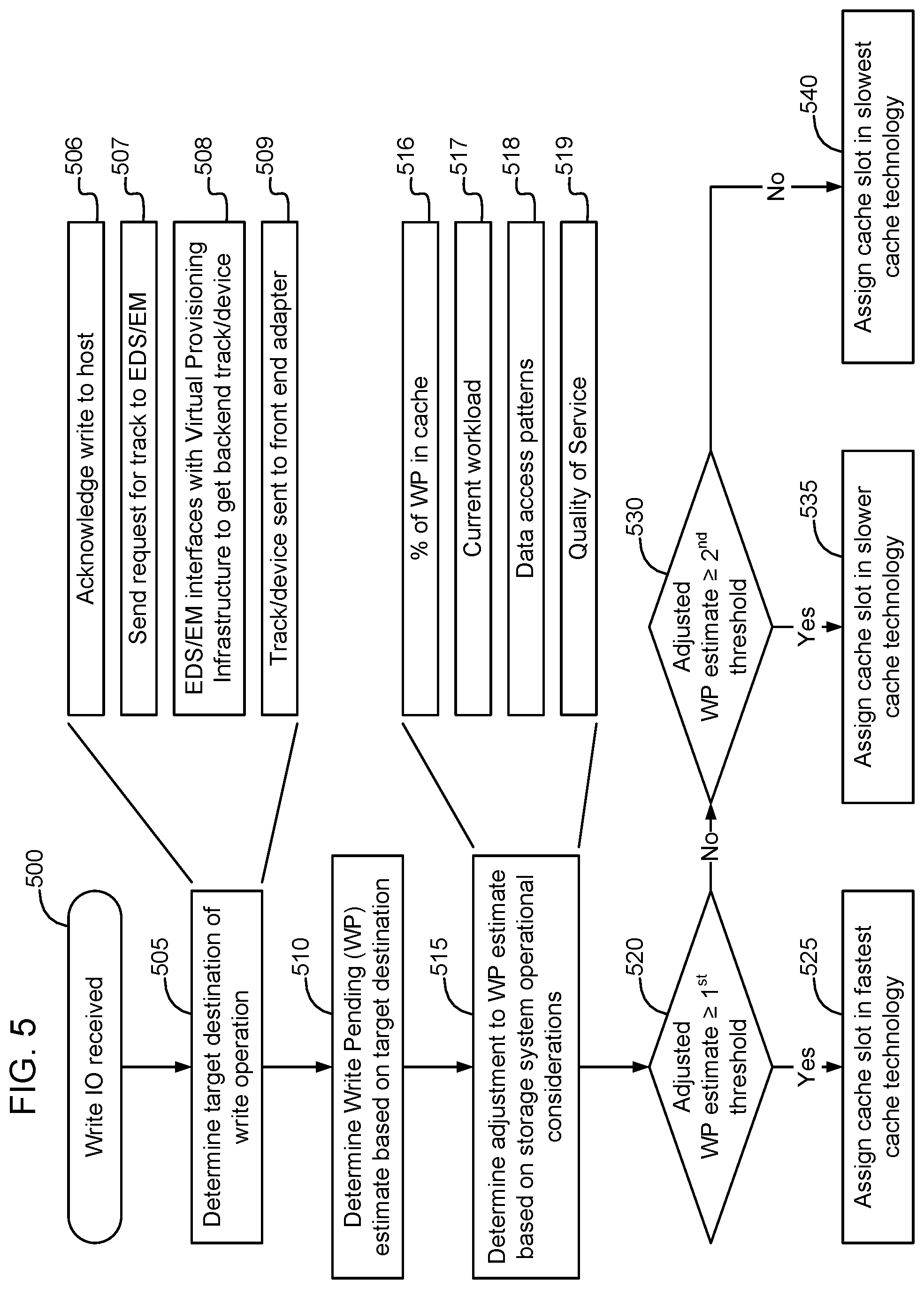 Patent US12147348 Figure 5 – Method and apparatus for cache slot allocation based on data origination location or final data destination location