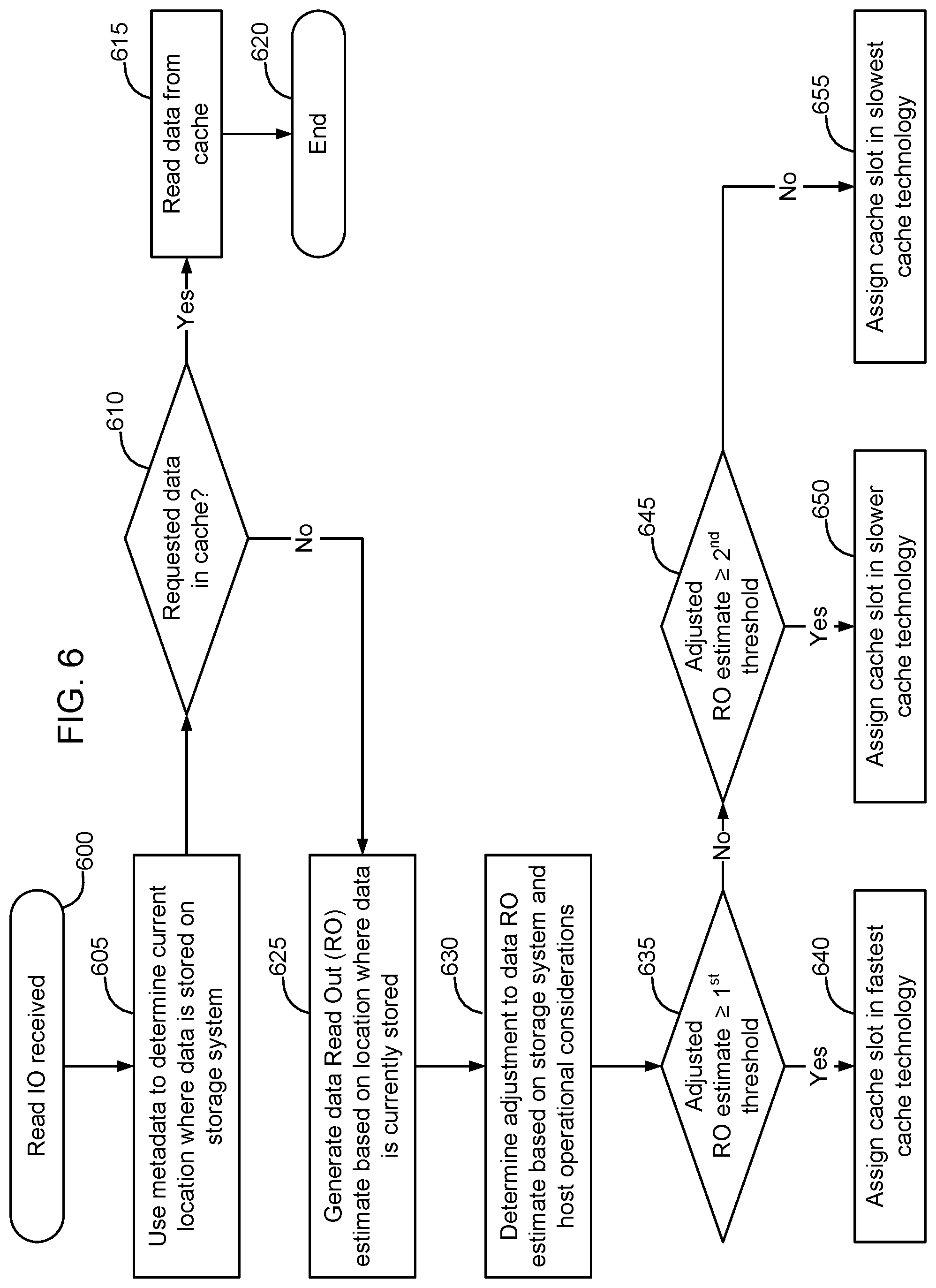 Patent US12147348 Figure 6 – Method and apparatus for cache slot allocation based on data origination location or final data destination location