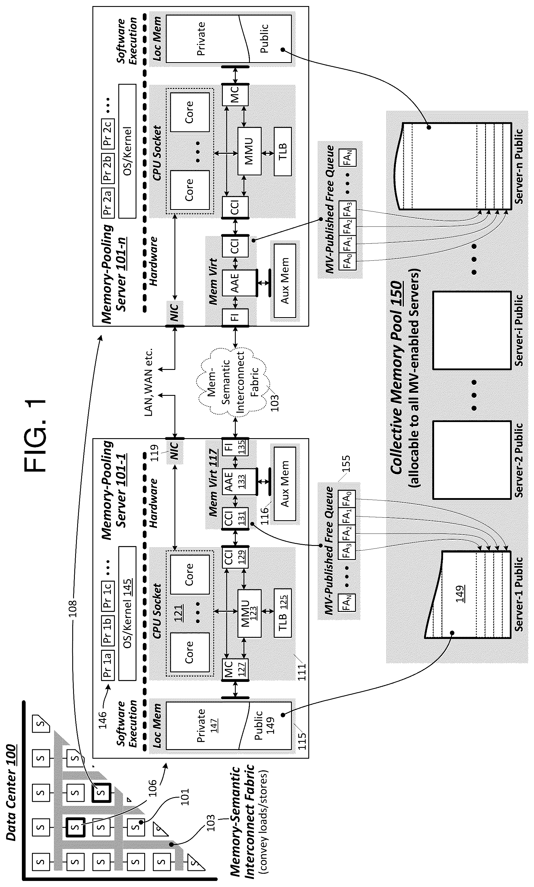 Patent US12147351 Figure 1 – Heterogenous-latency memory optimization