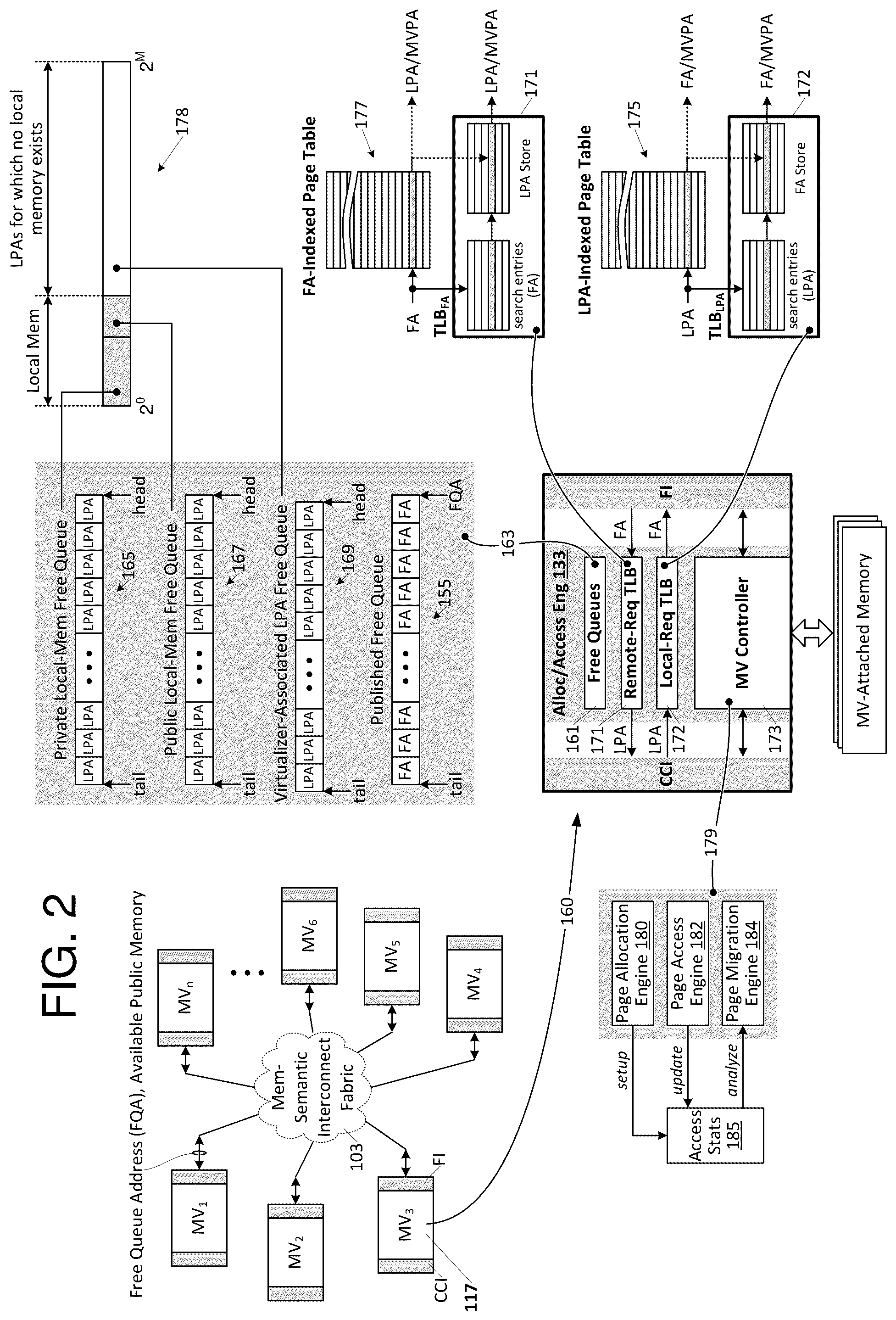 Patent US12147351 Figure 2 – Heterogenous-latency memory optimization