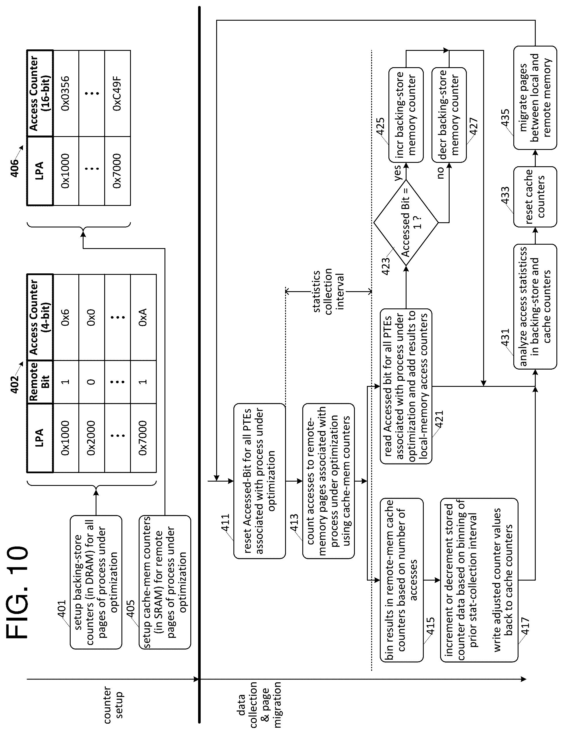 Patent US12147351 Figure 6 – Heterogenous-latency memory optimization