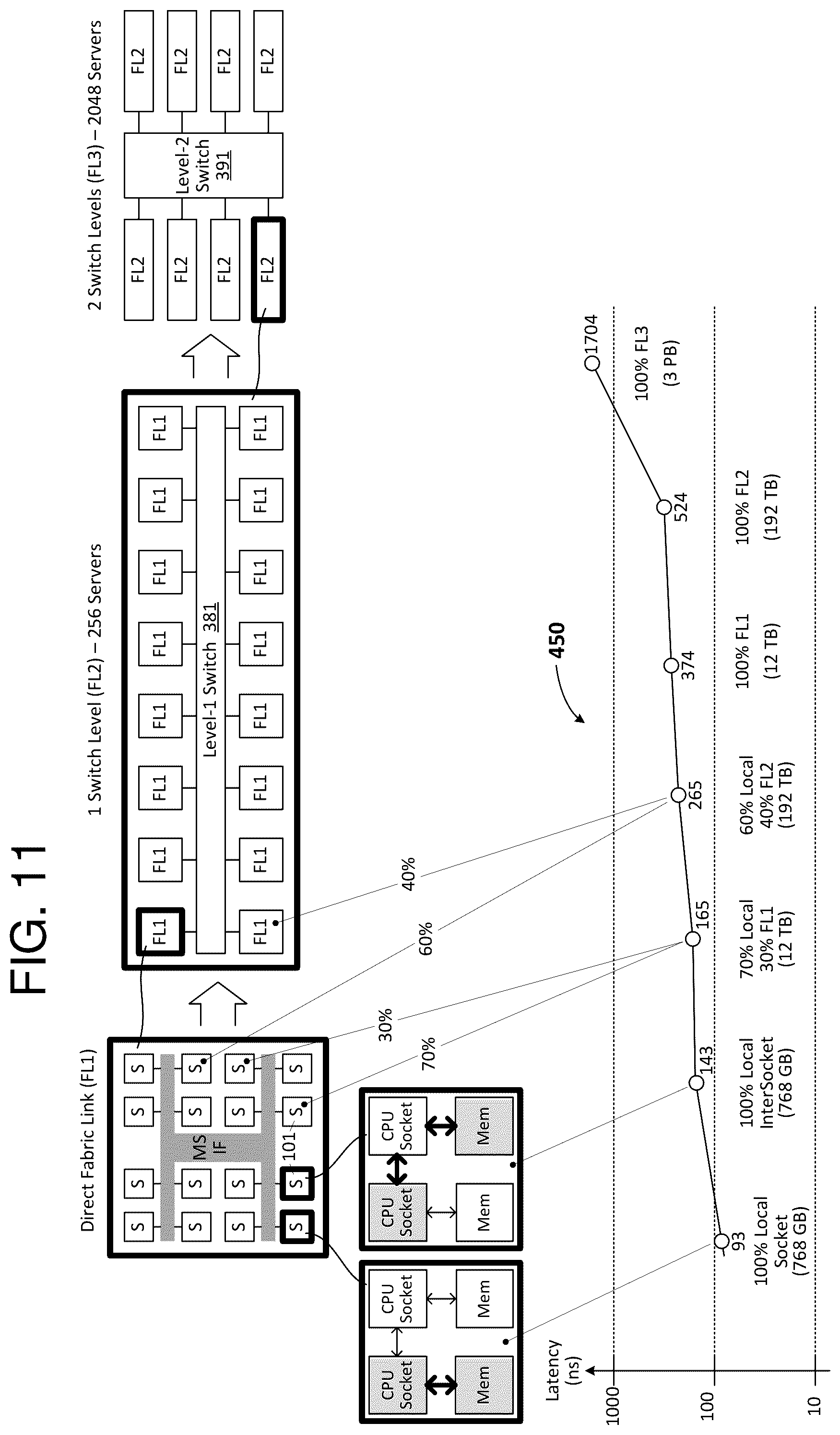 Patent US12147351 Figure 7 – Heterogenous-latency memory optimization