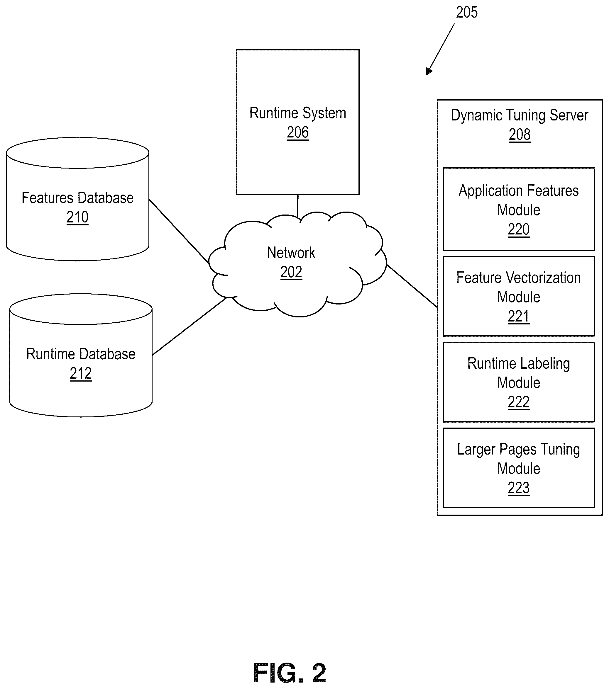 Patent US12147352 Figure 2 – Dynamic tuning of larger pages during runtime