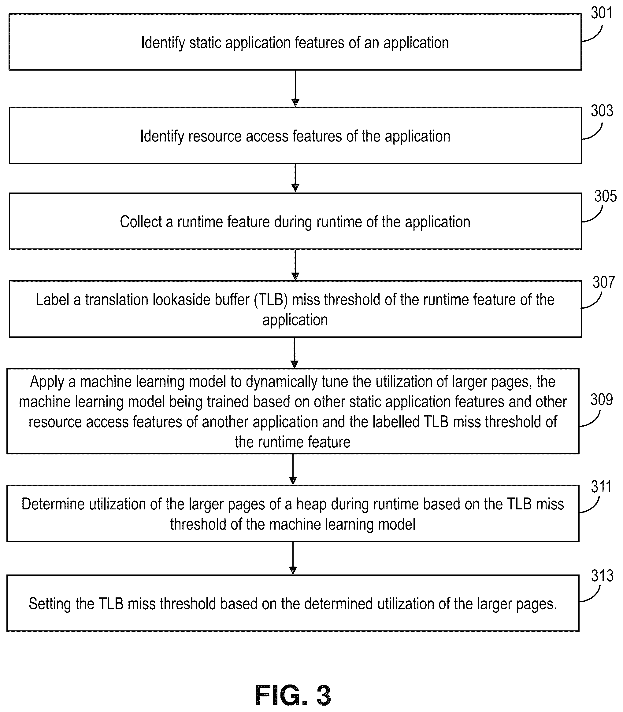 Patent US12147352 Figure 3 – Dynamic tuning of larger pages during runtime