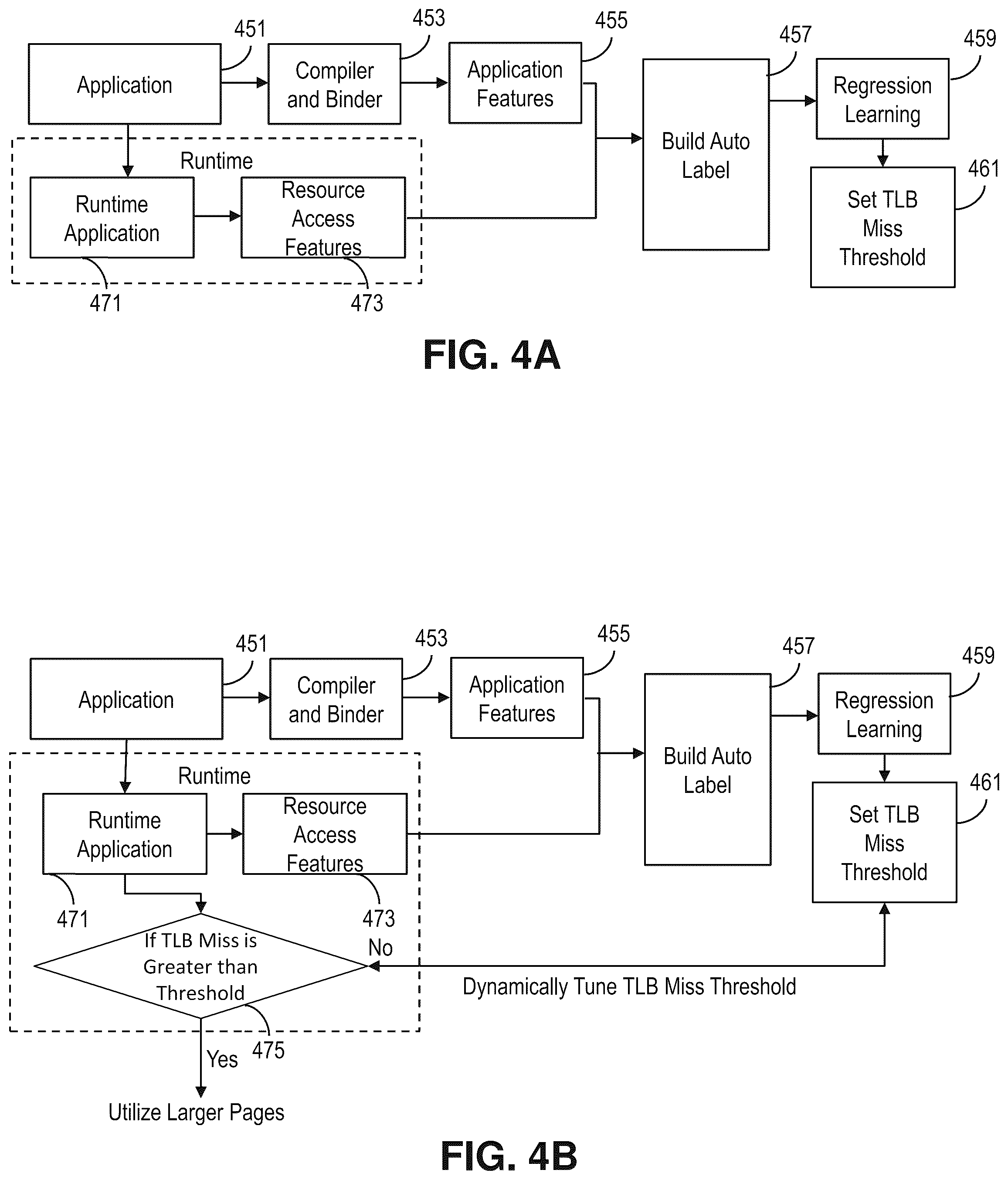 Patent US12147352 Figure 4 – Dynamic tuning of larger pages during runtime