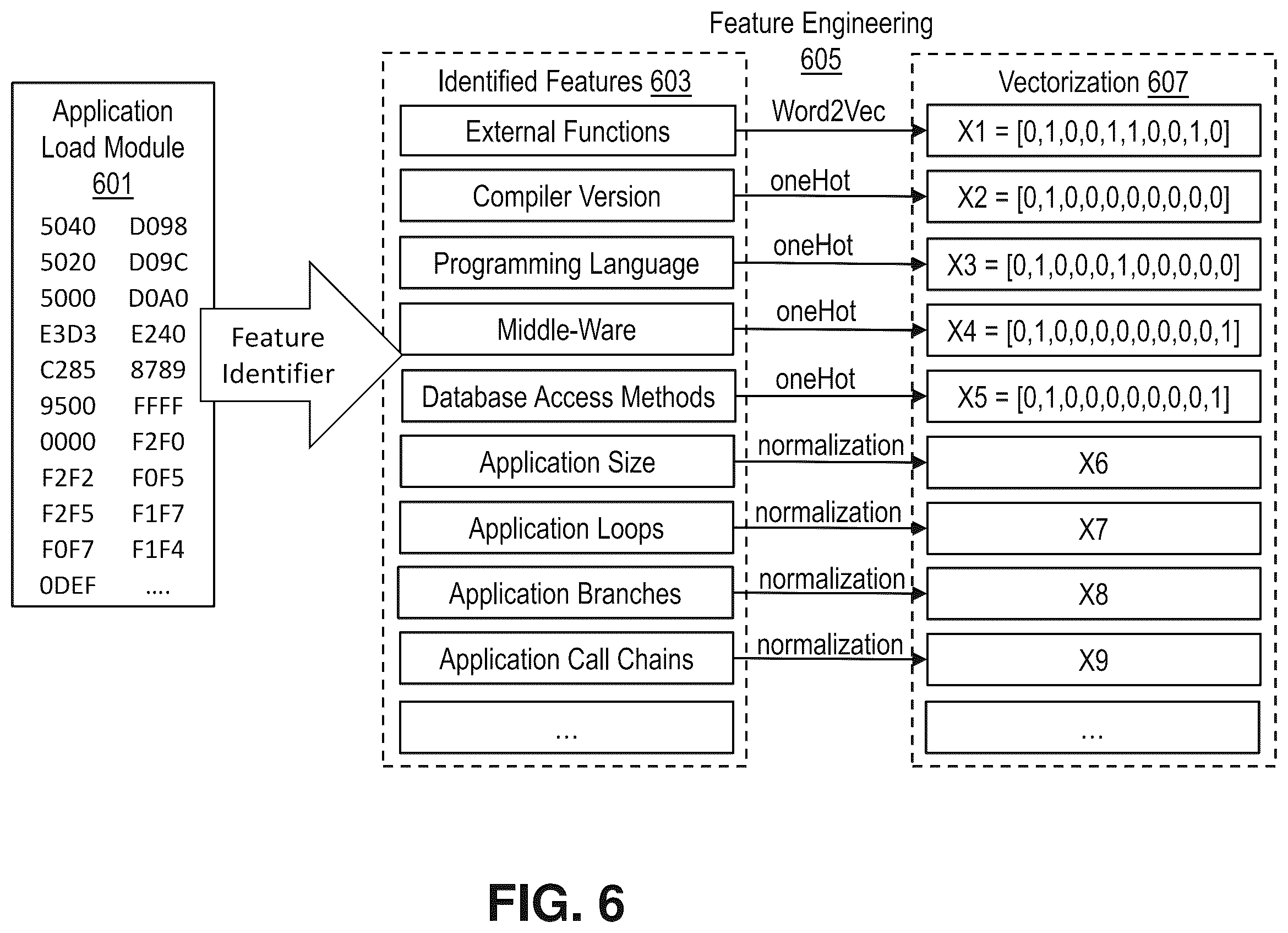 Patent US12147352 Figure 8 – Dynamic tuning of larger pages during runtime