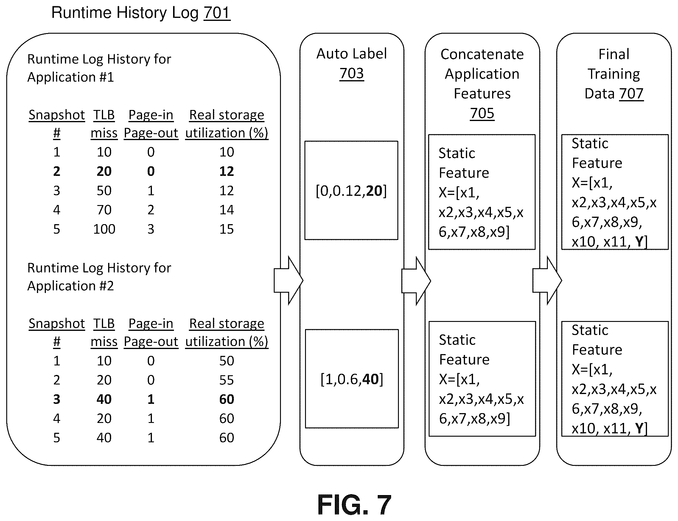 Patent US12147352 Figure 9 – Dynamic tuning of larger pages during runtime
