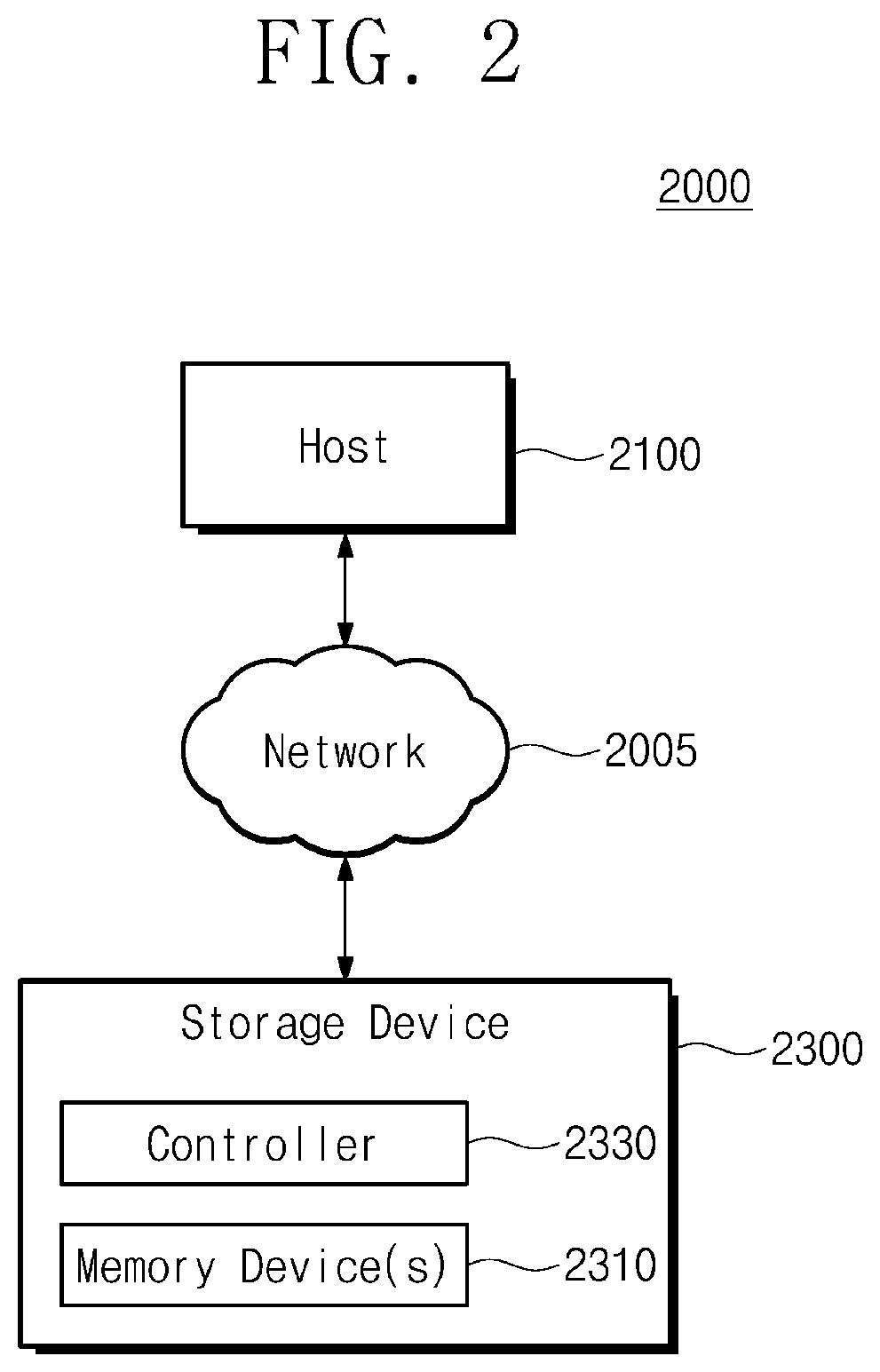 Patent US12147356 Figure 2 – Storage device adaptively supporting plurality of protocols