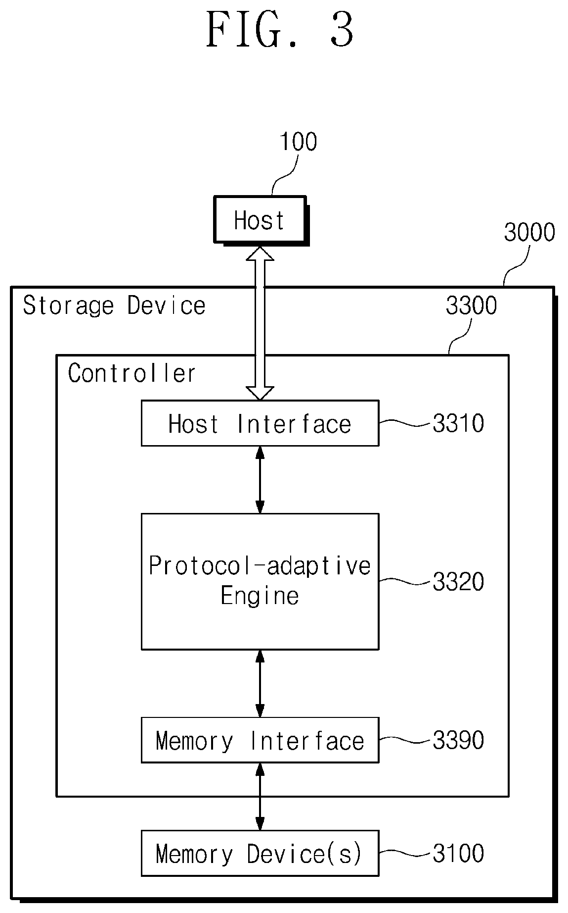 Patent US12147356 Figure 3 – Storage device adaptively supporting plurality of protocols