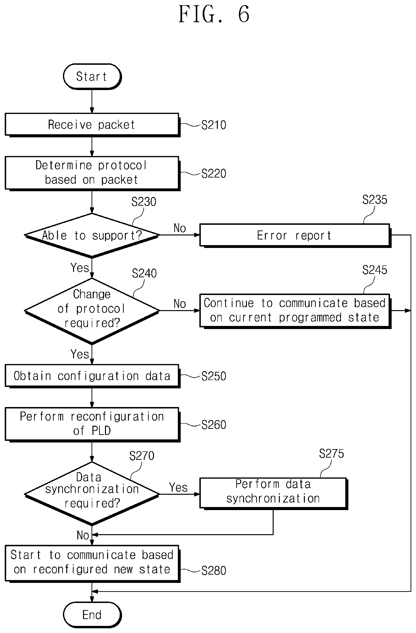 Patent US12147356 Figure 6 – Storage device adaptively supporting plurality of protocols