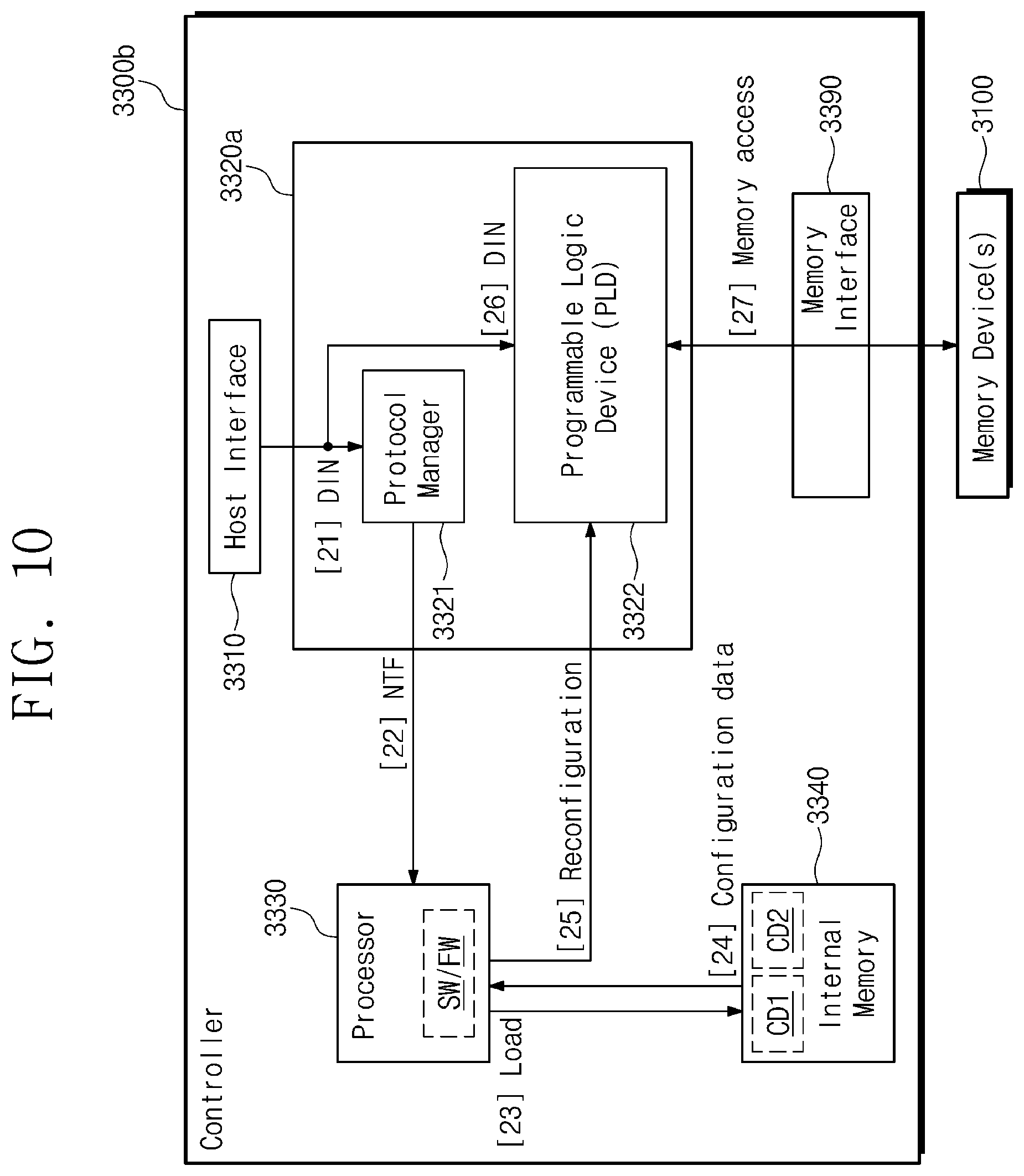 Patent US12147356 Figure 10 – Storage device adaptively supporting plurality of protocols