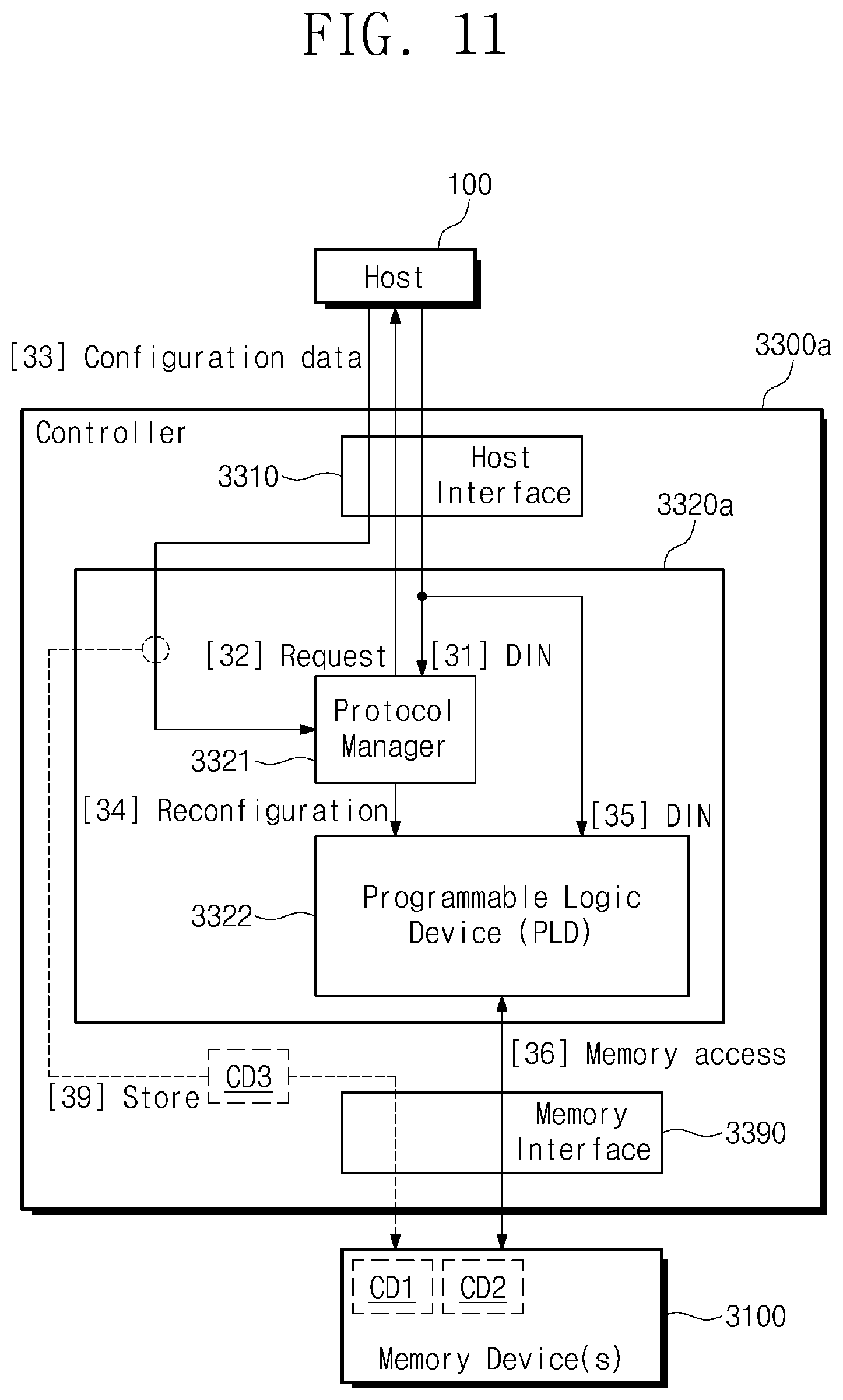 Patent US12147356 Figure 11 – Storage device adaptively supporting plurality of protocols