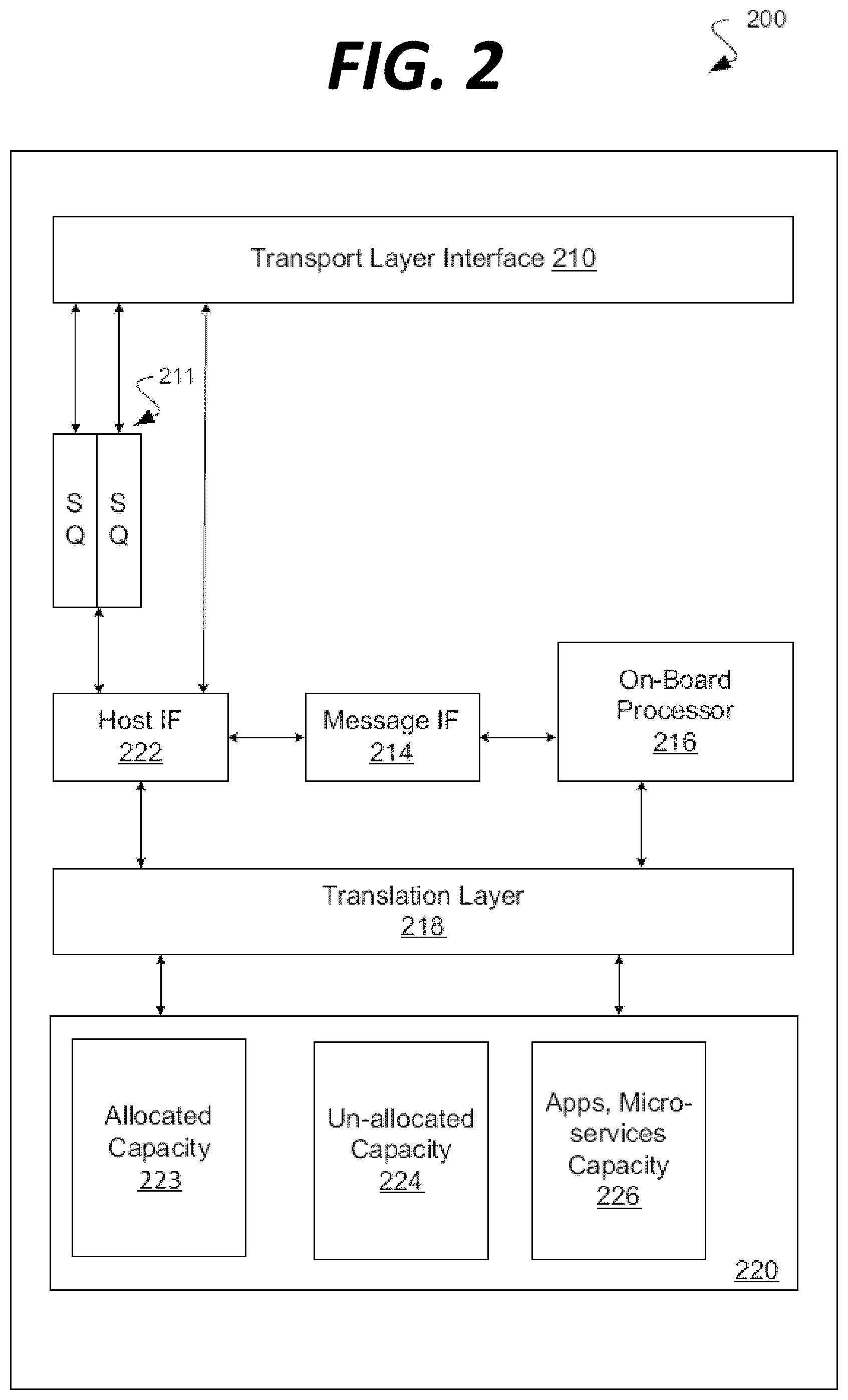 Patent US12147358 Figure 2 – Systems and methods for message tunneling