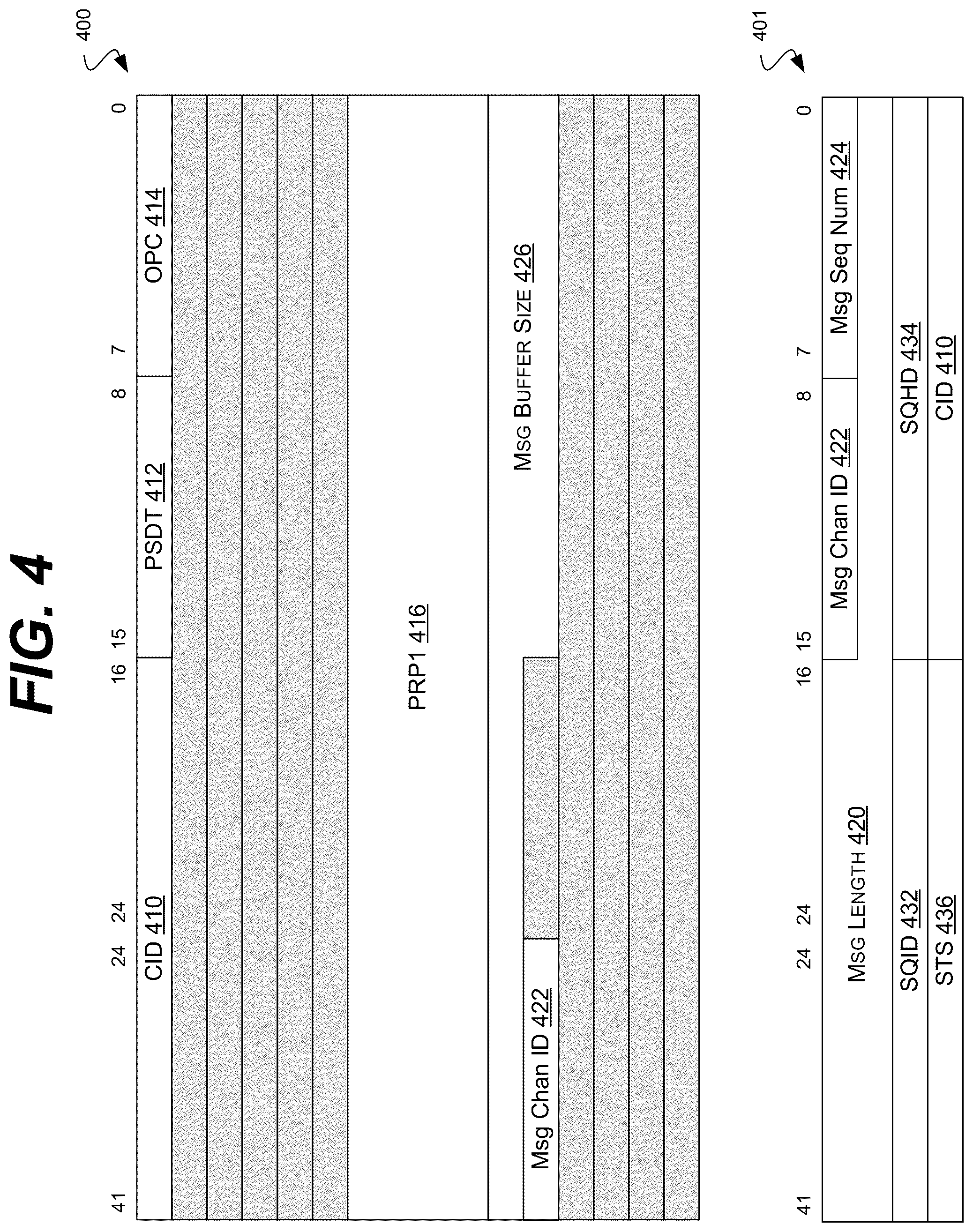 Patent US12147358 Figure 4 – Systems and methods for message tunneling