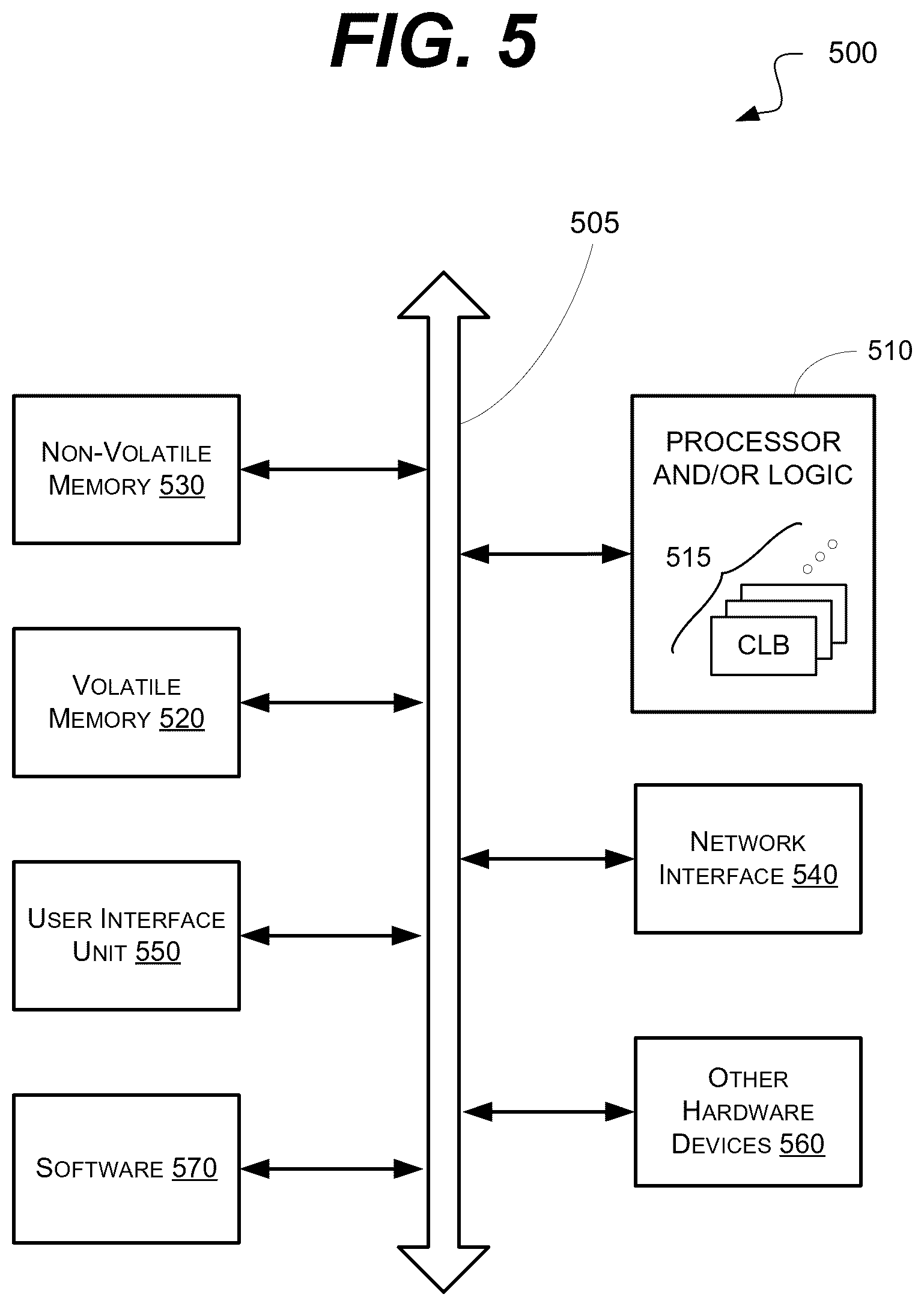 Patent US12147358 Figure 5 – Systems and methods for message tunneling