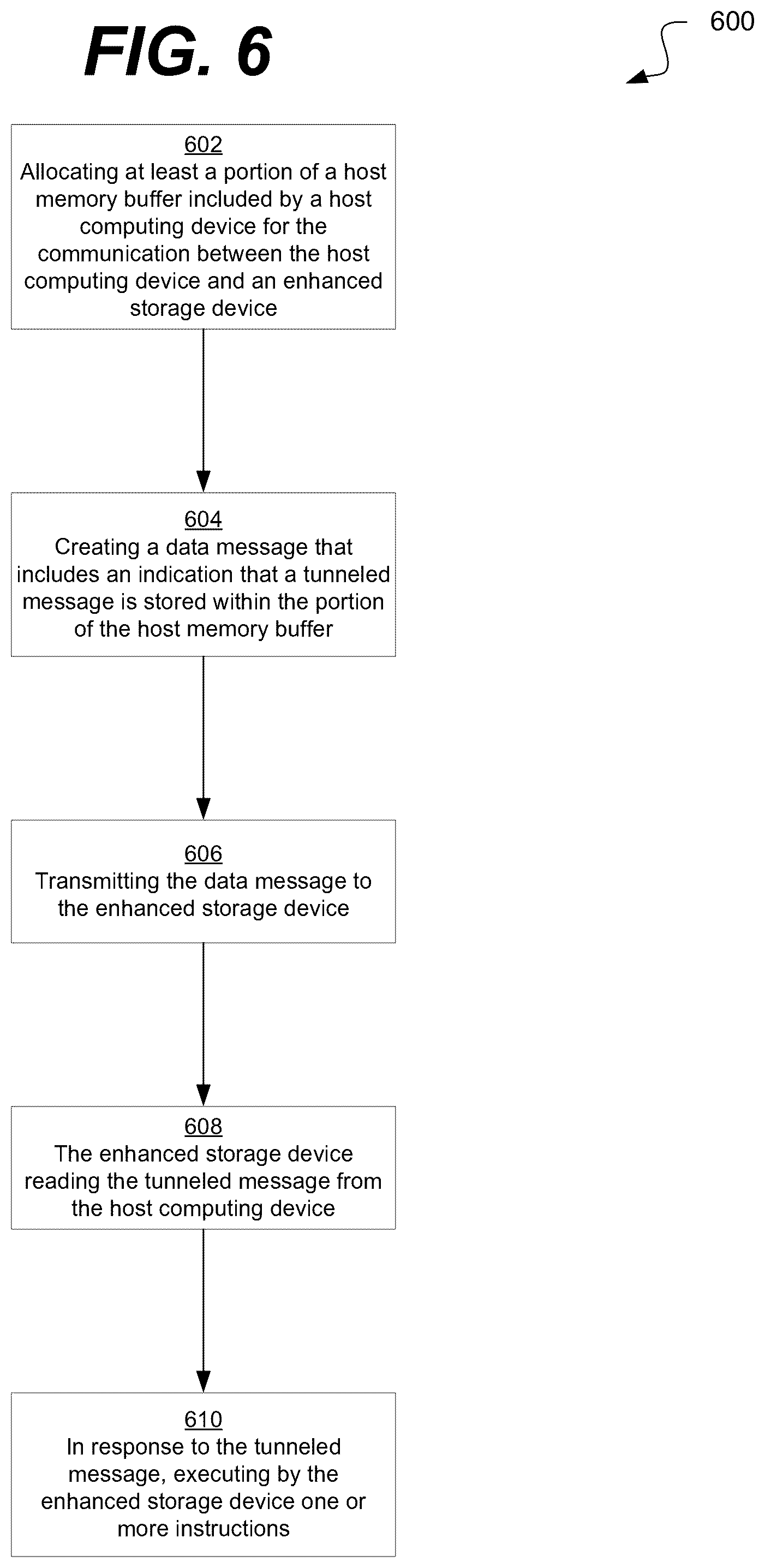 Patent US12147358 Figure 6 – Systems and methods for message tunneling